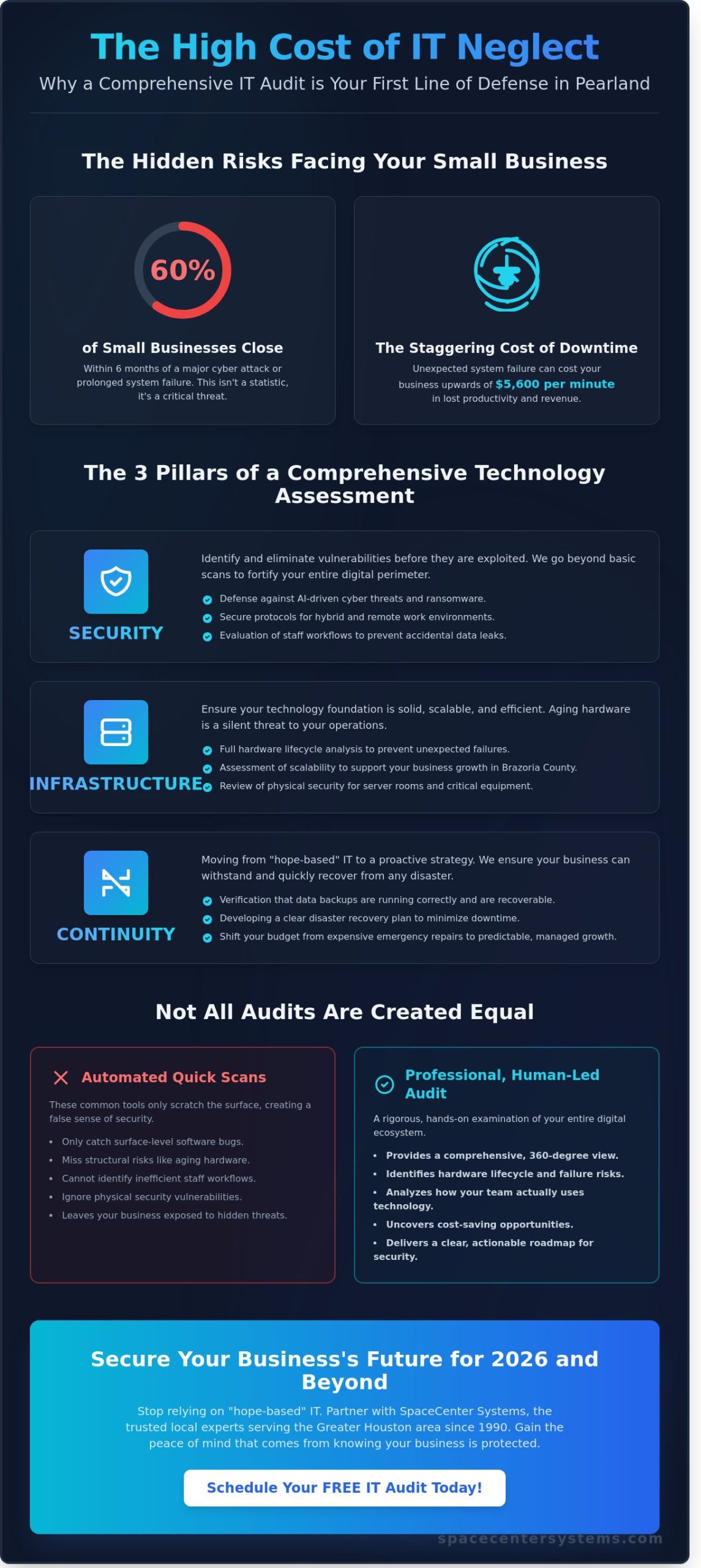 Free IT Audit in Pearland: Secure Your Business Technology for 2026