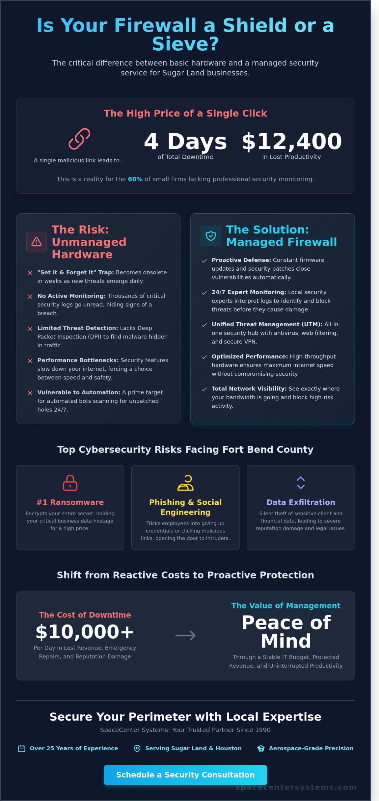 Managed Firewall in Sugar Land: The Business Owner’s Guide to Network Security