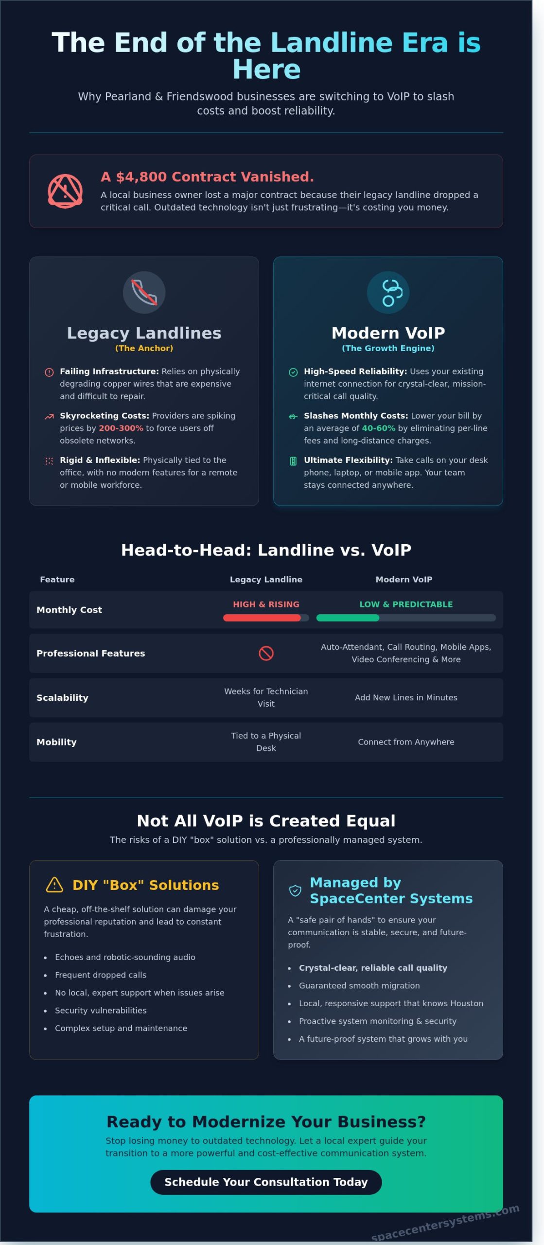 Reliable VoIP Phone Systems in Friendswood: The Ultimate Business Guide