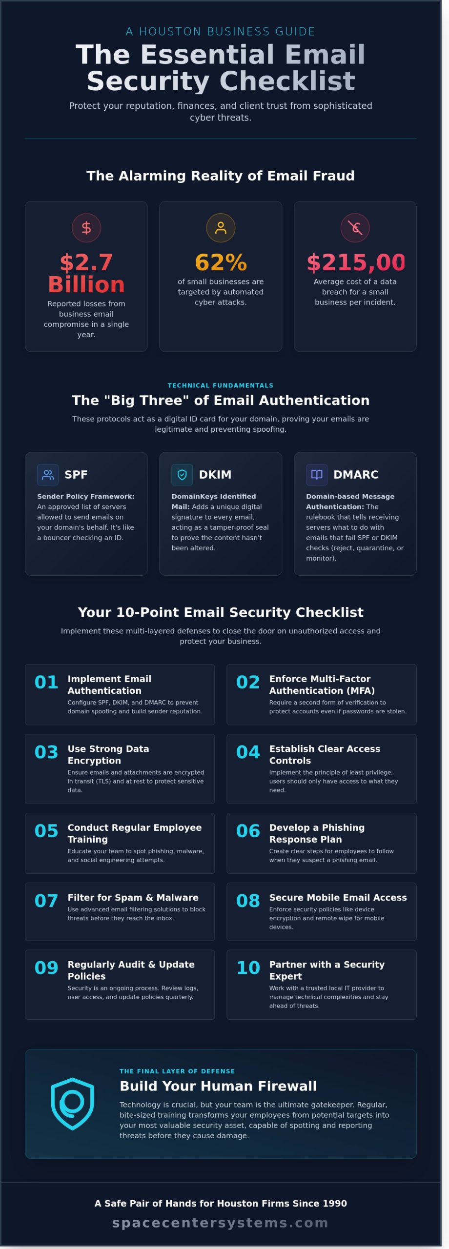 The Essential Email Security Checklist for Houston & Pearland Businesses