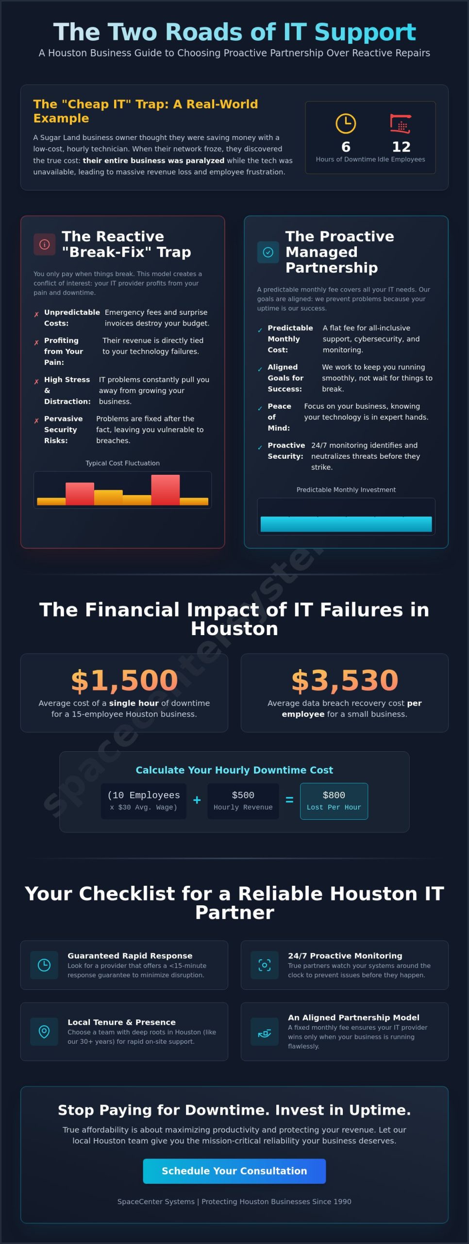 Affordable IT Support in Houston: A 2026 Guide for Small Businesses