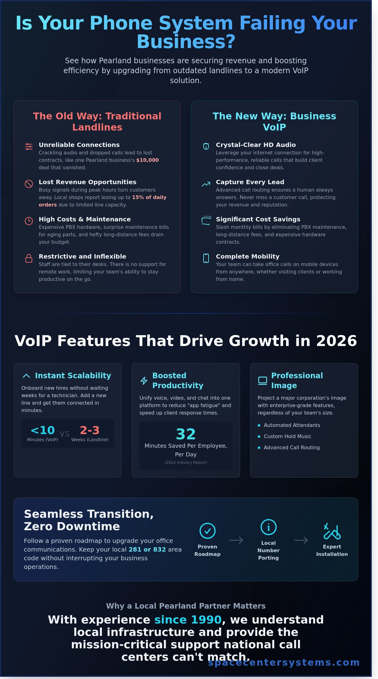 Business VoIP Systems in Pearland: The 2026 Guide to Reliable Communication
