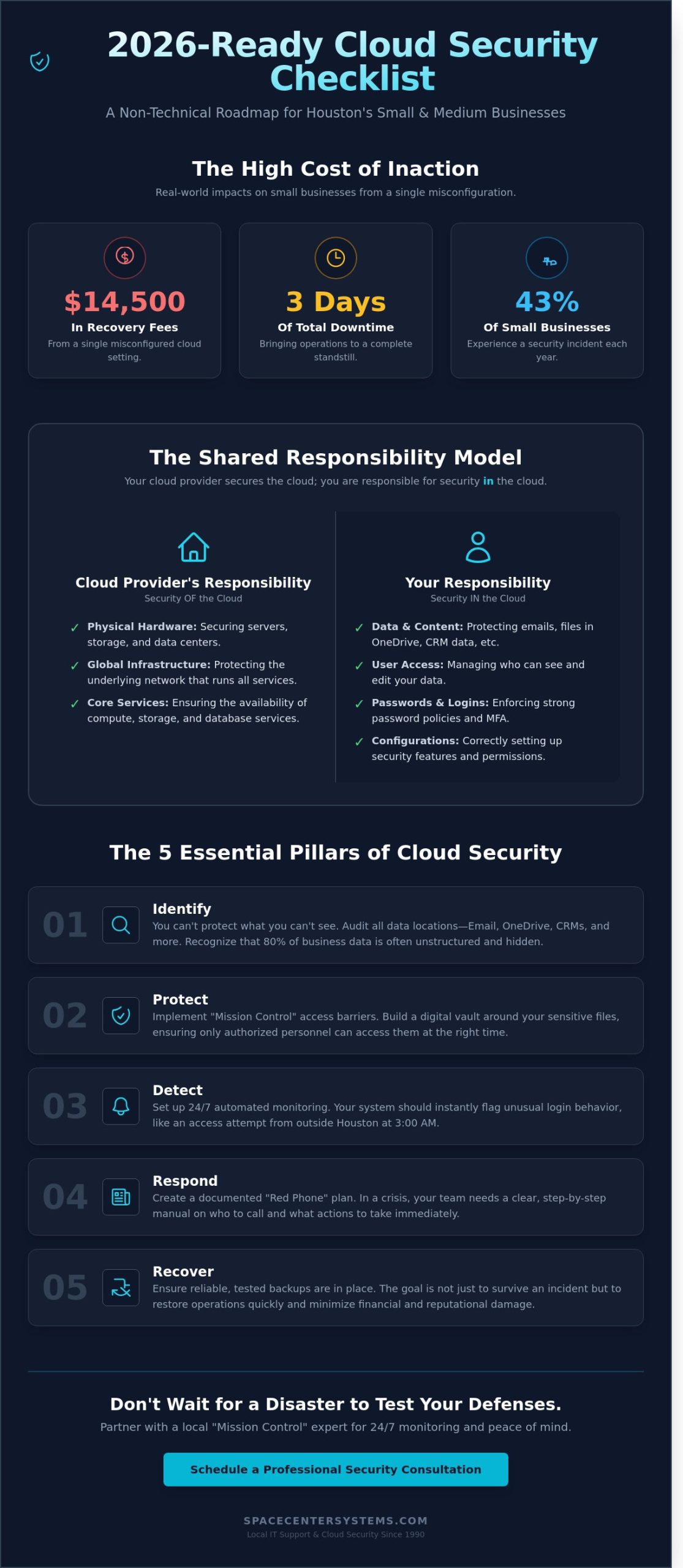 Cloud Data Security for SMBs in Houston & Pearland: The 2026 Essential Checklist