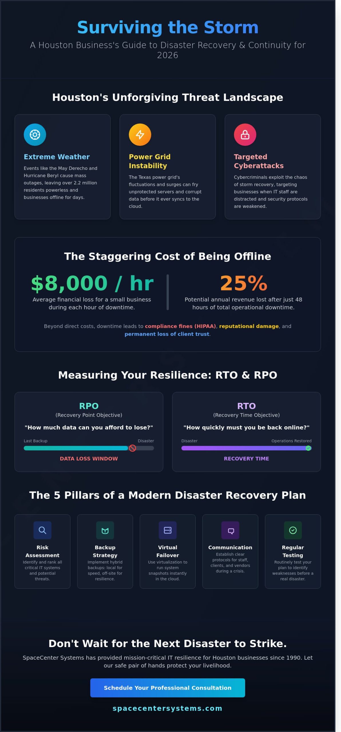 Disaster Recovery Plan Houston: The 2026 Business Resilience Guide