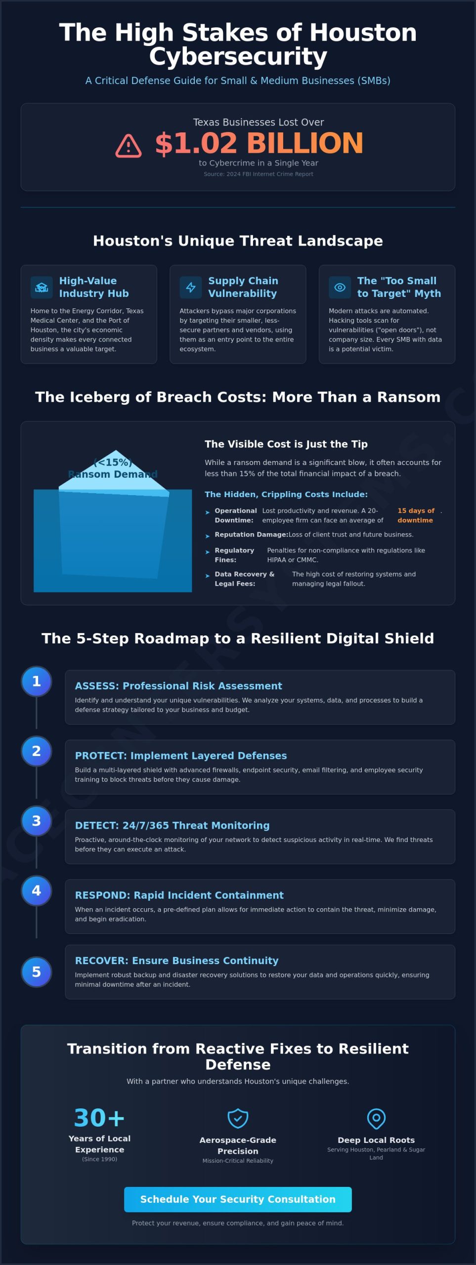 Houston Cybersecurity for SMBs: Protecting Your Local Business in 2026