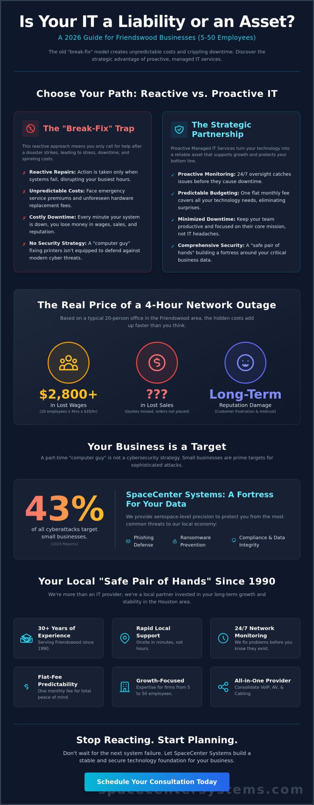 Local IT Company in Friendswood: The 2026 Business Technology Guide
