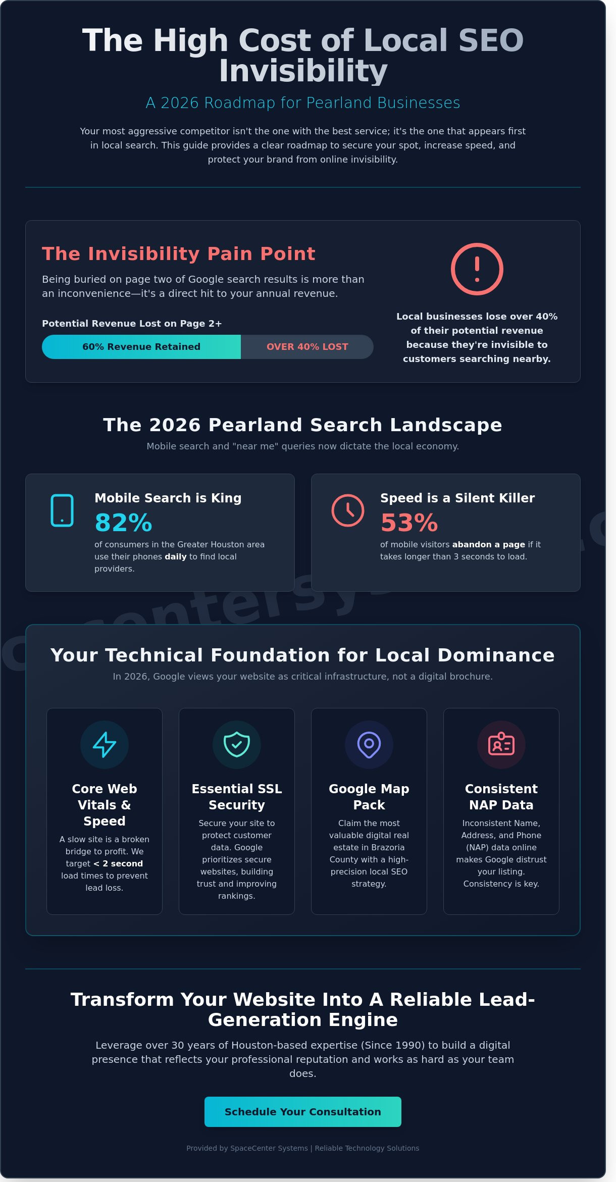Local SEO in Pearland: The 2026 Business Owner’s Guide to Dominating Search