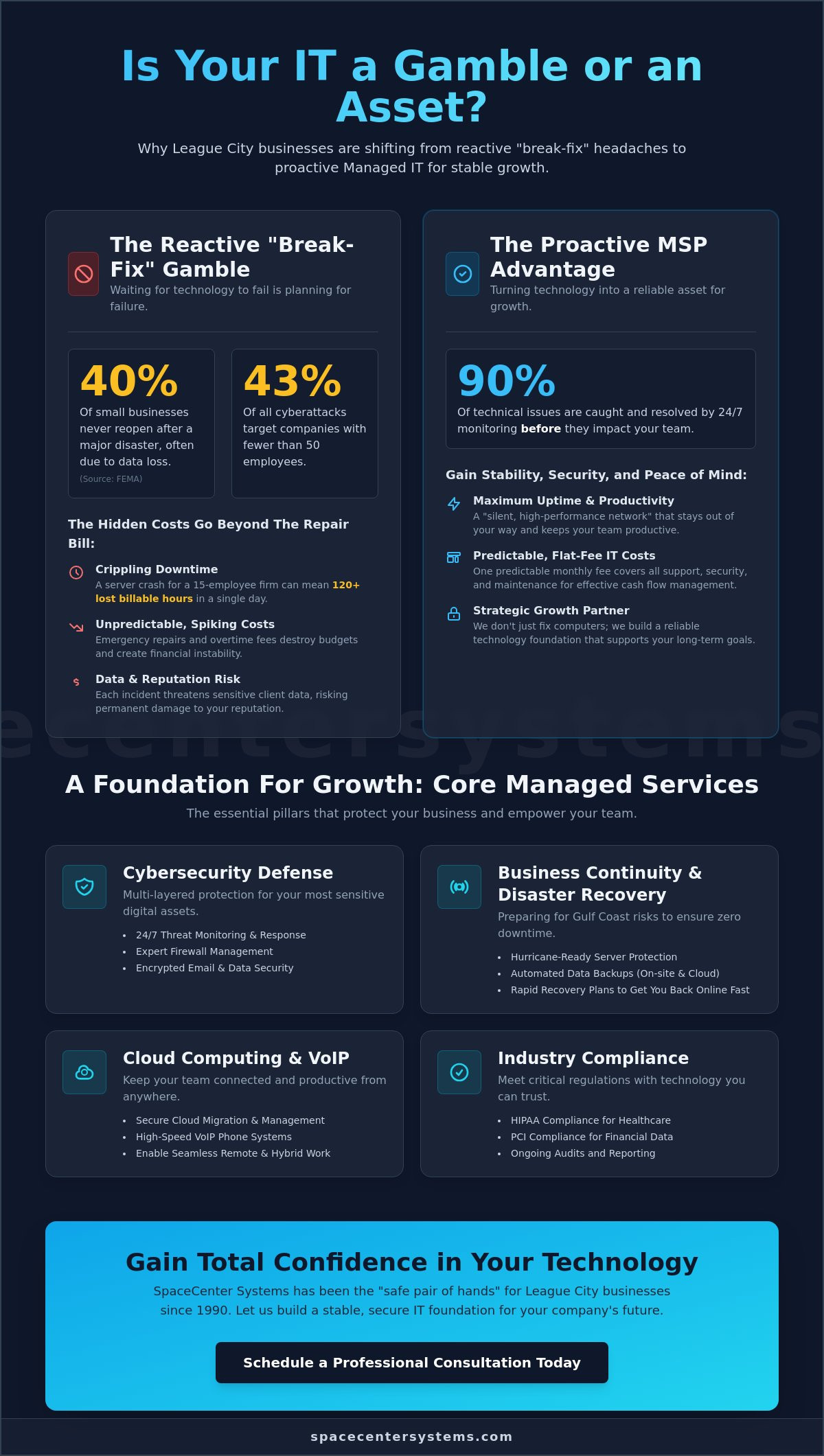 Managed Service Provider in League City: The 2026 Business Growth Guide