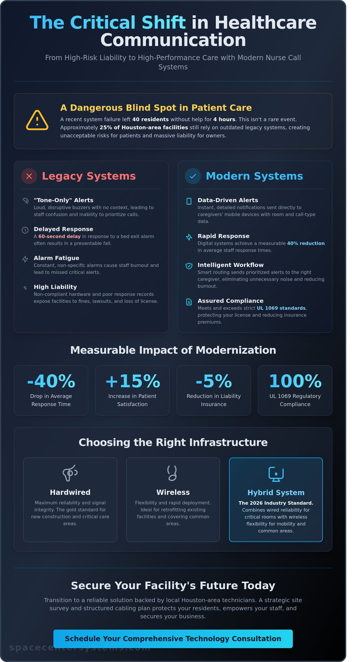 Nurse Call Systems in Houston & Pearland: The 2026 Guide for Care Facilities