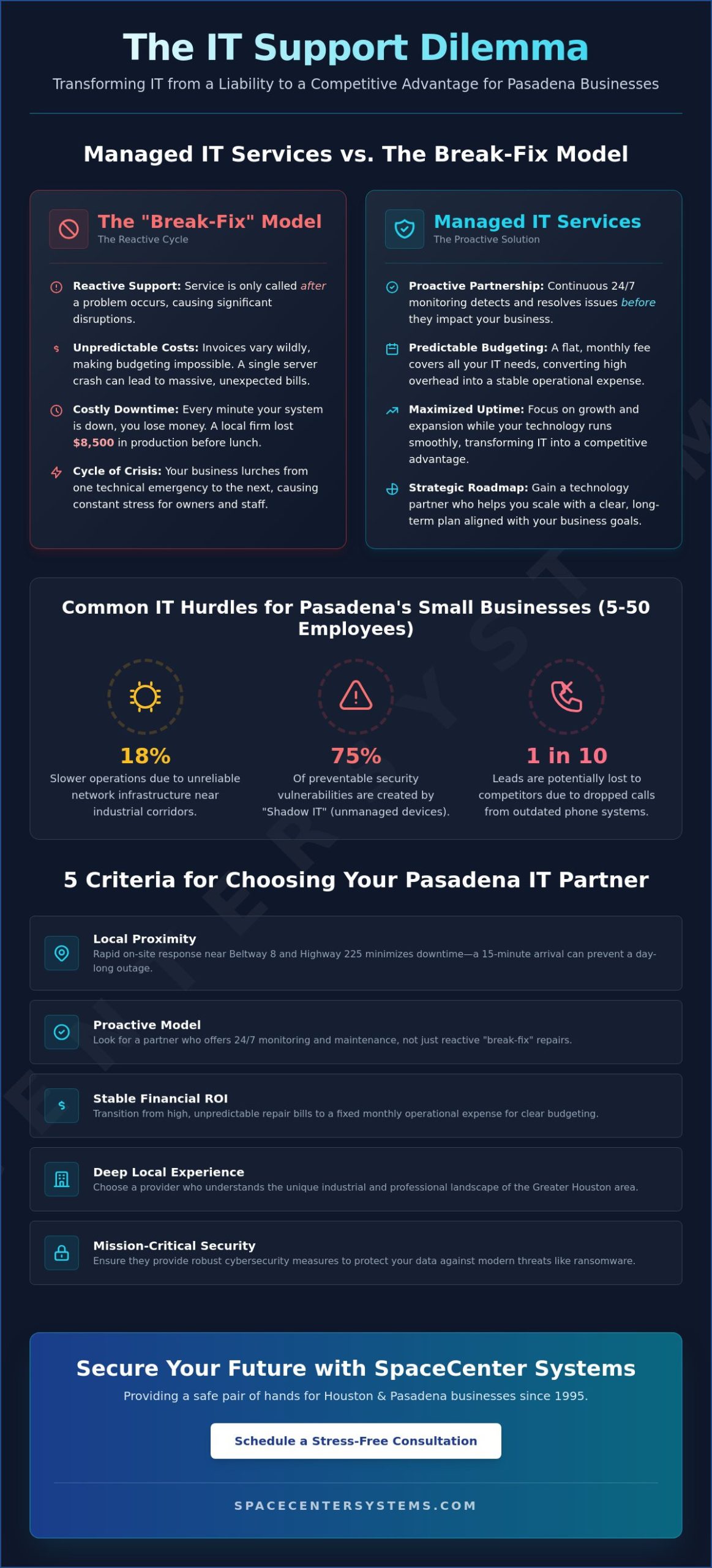 Outsourced IT Support in Pasadena, TX: The 2026 Small Business Guide