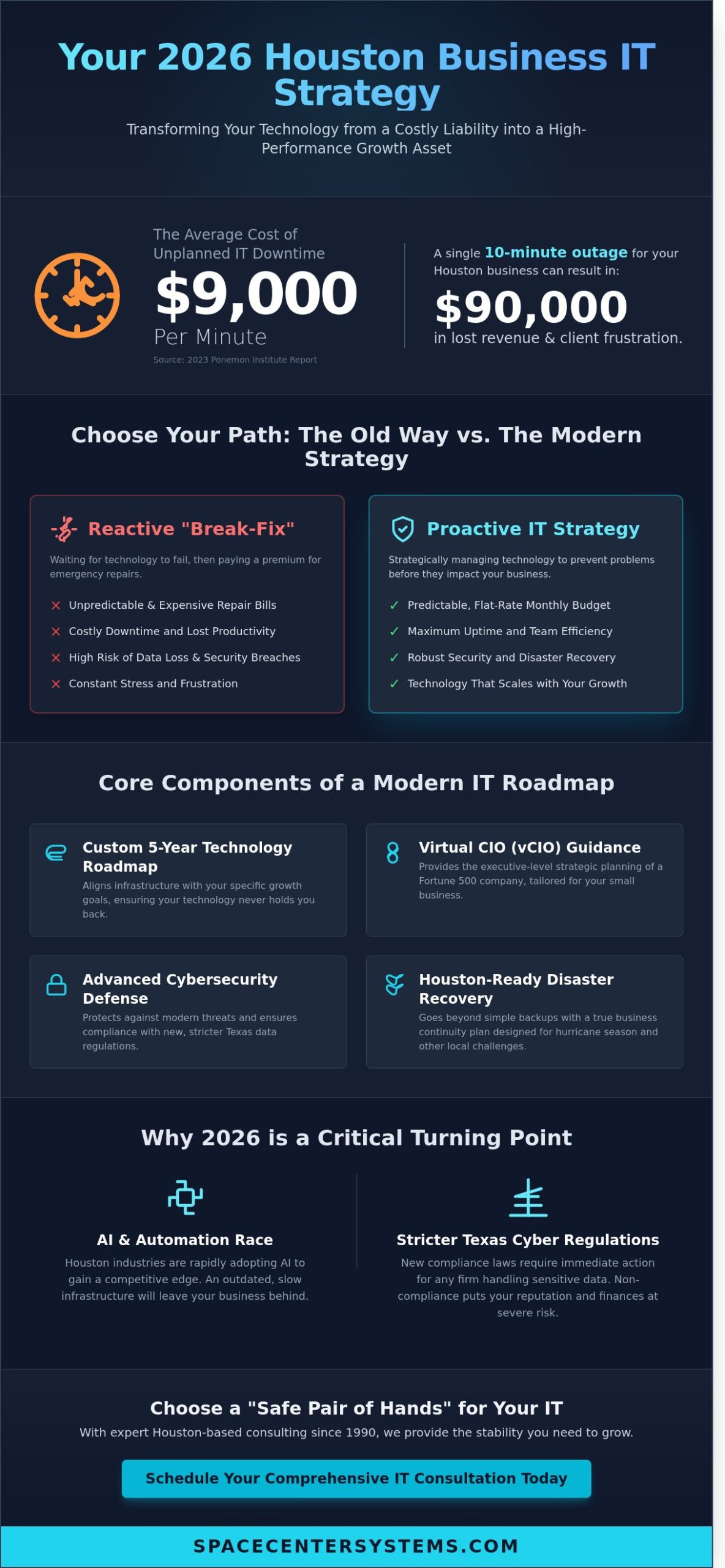Pro IT Consulting in Houston: A 2026 Strategy Guide for Growing Businesses