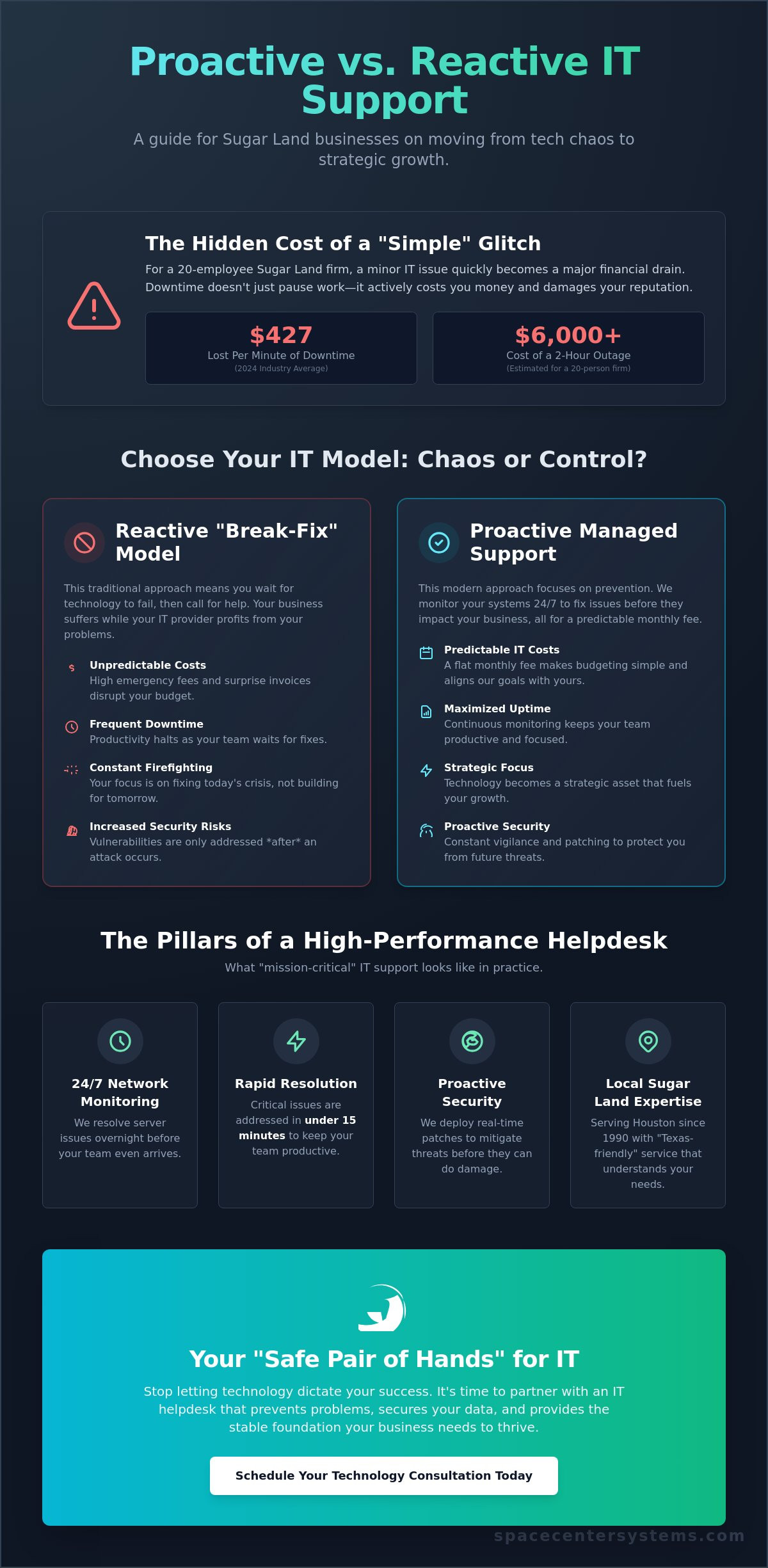 Reliable IT Helpdesk Support in Sugar Land: The 2026 Business Guide