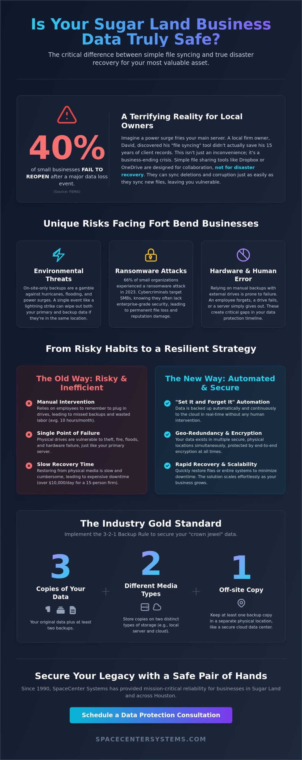 Sugar Land Cloud Backup Solutions: Protecting Your Business Data in 2026