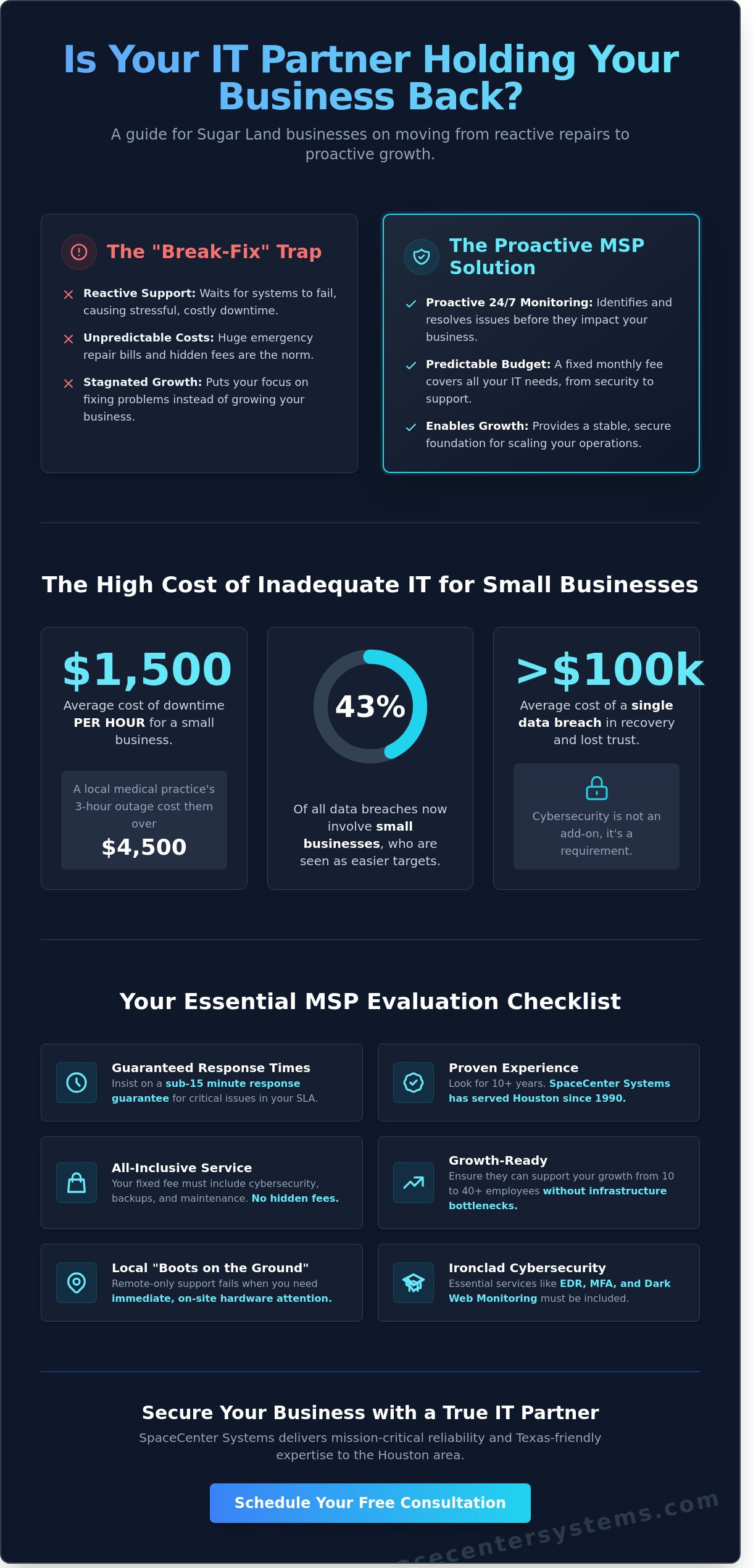 The Ultimate Sugar Land MSP Checklist: Choosing Managed IT for Your Business in 2026