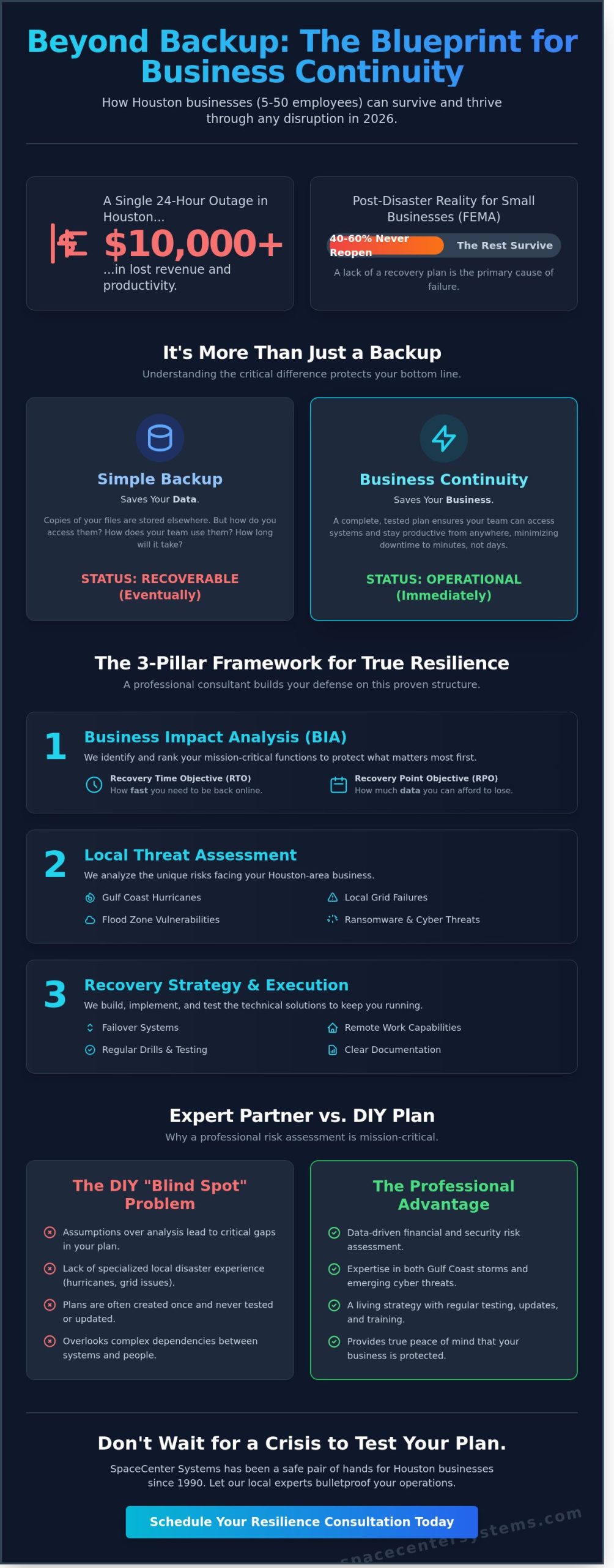 Why Your Houston Business Needs a Business Continuity Consultant in 2026