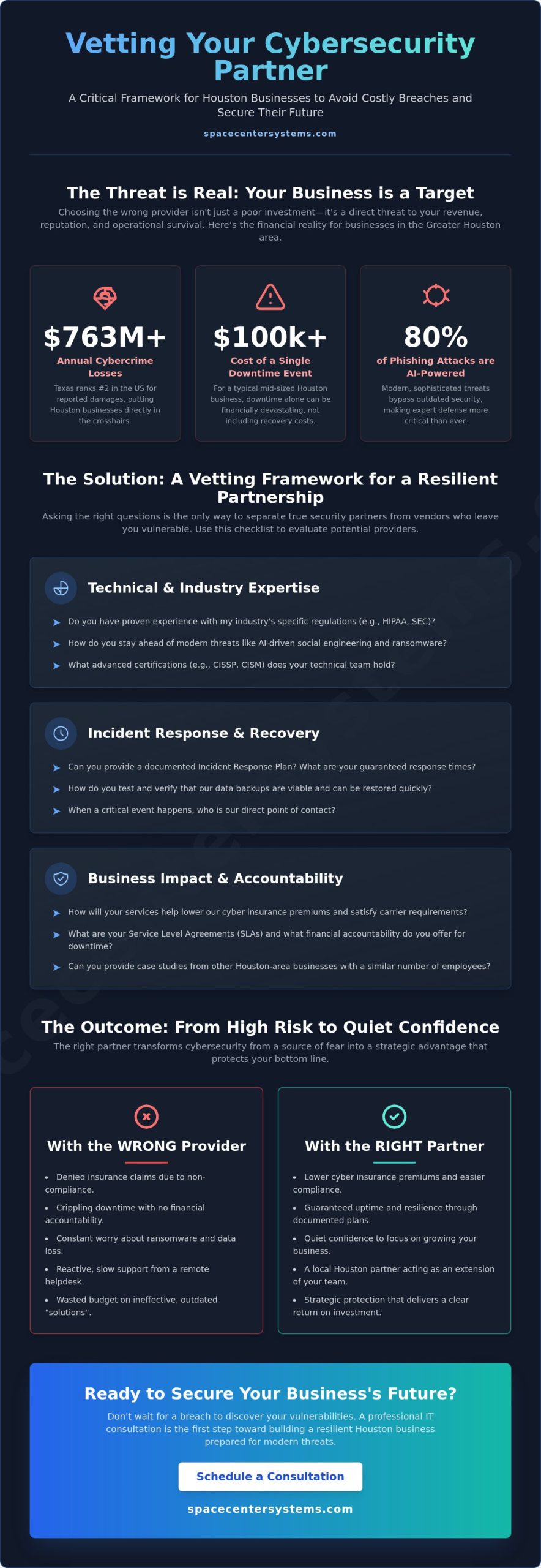 21 Questions to Ask a Cybersecurity Company: The 2026 Business Owner’s Guide