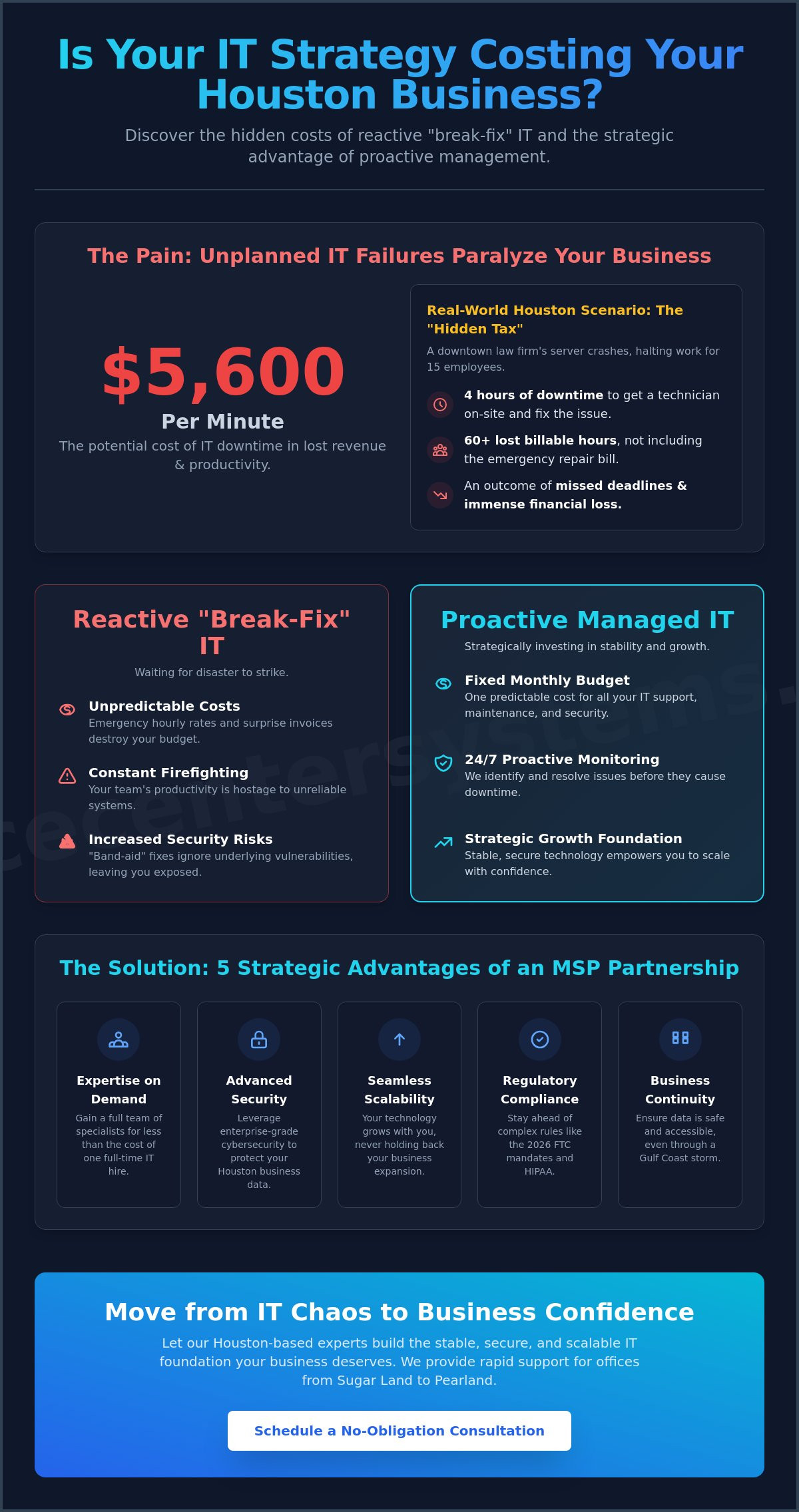 7 Key Benefits of Managed IT Services for Small Businesses in 2026
