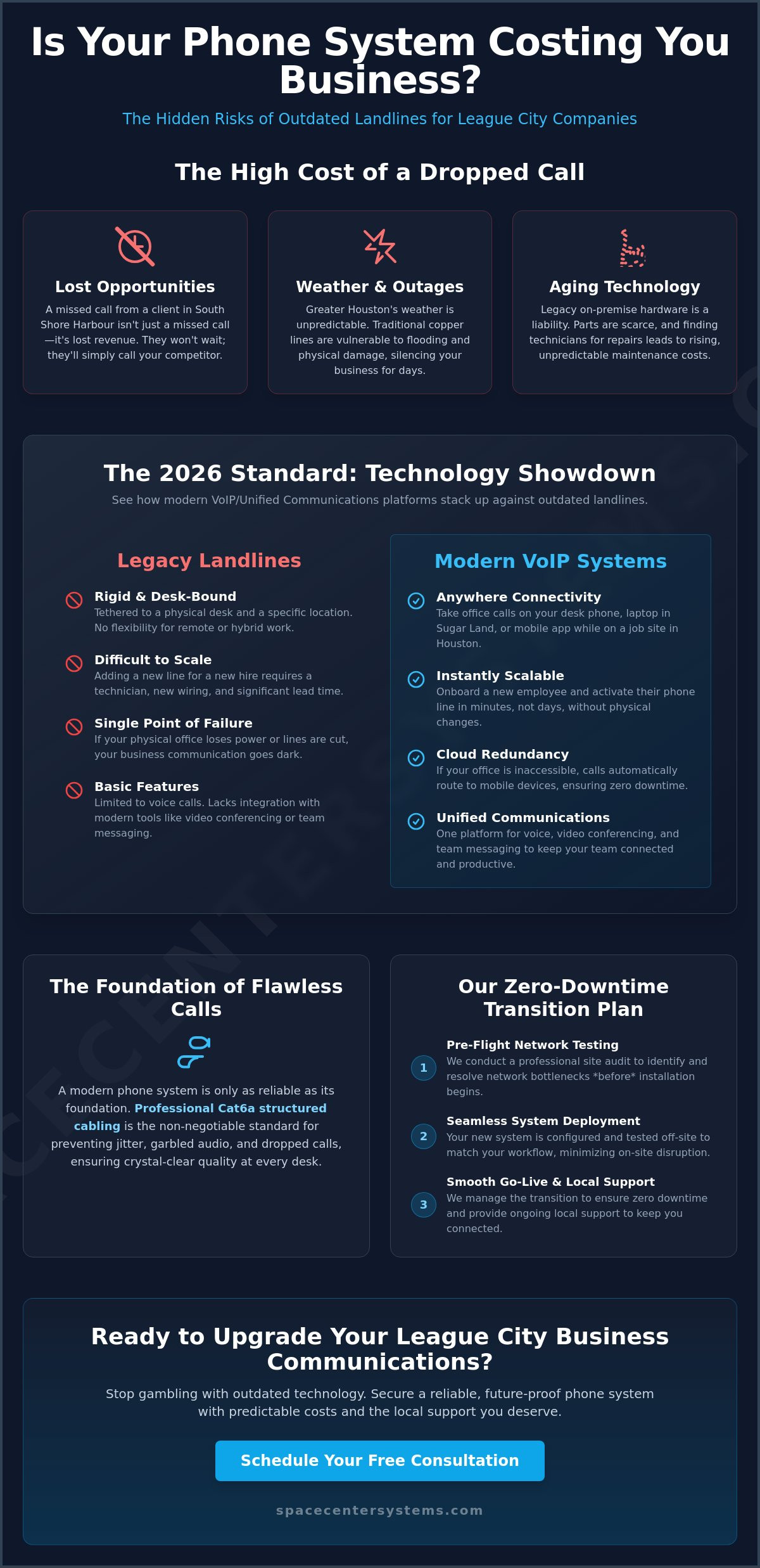 Business Phone System Installation in League City: The 2026 Small Business Guide