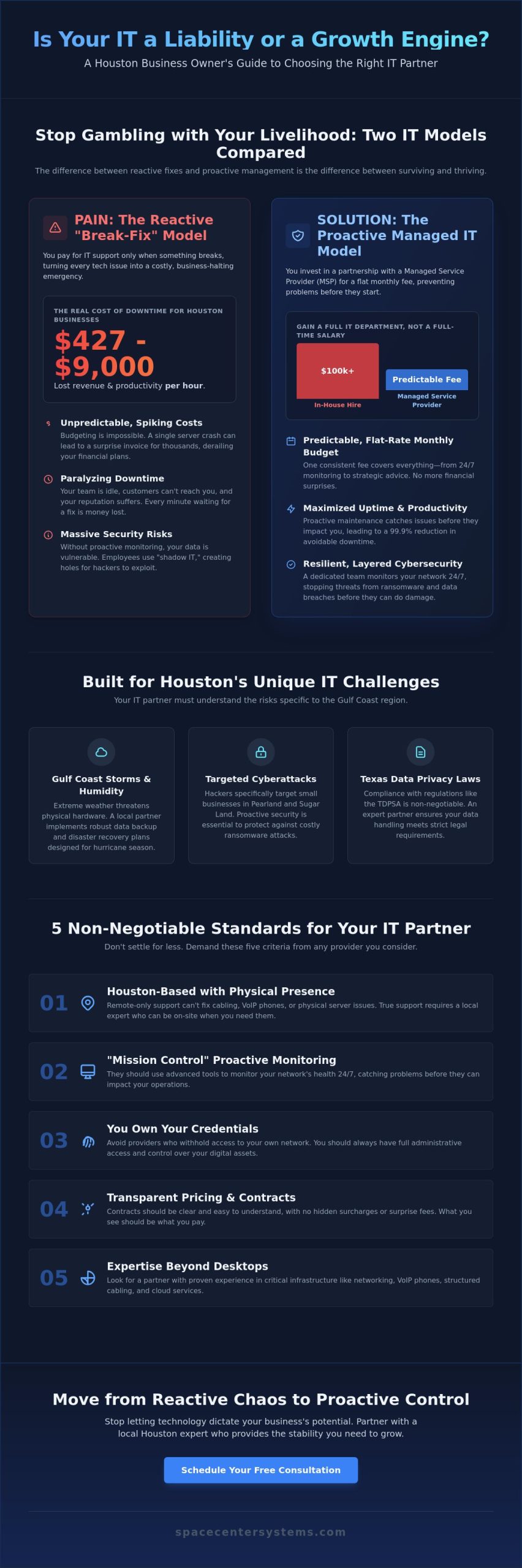 Choosing an IT Provider in Houston: The 2026 Business Owner’s Guide