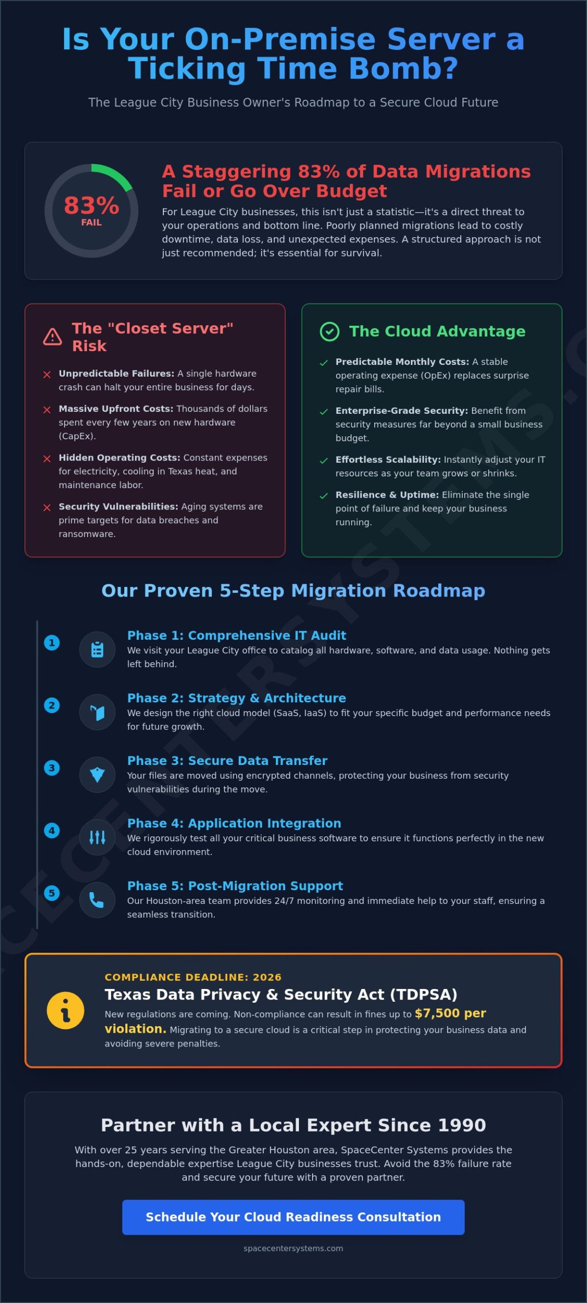 Cloud Migration Services in League City: The 2026 Business Growth Guide