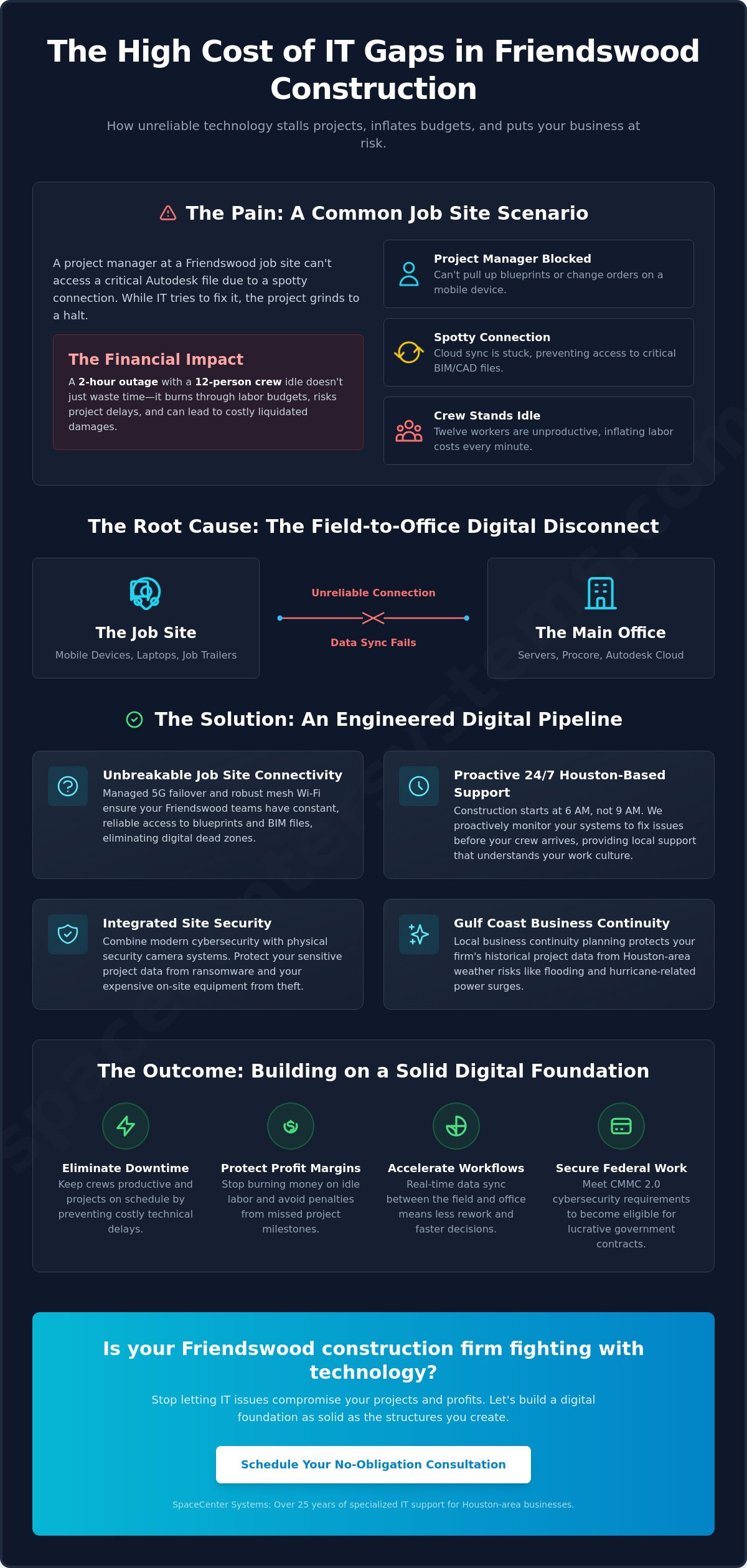 Construction Company IT Support in Friendswood: Building a Secure Digital Foundation in 2026