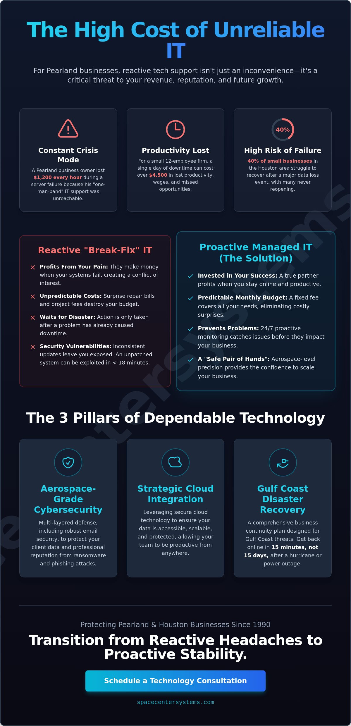 Finding a Reliable IT Company in Pearland: The 2026 Business Owner’s Guide