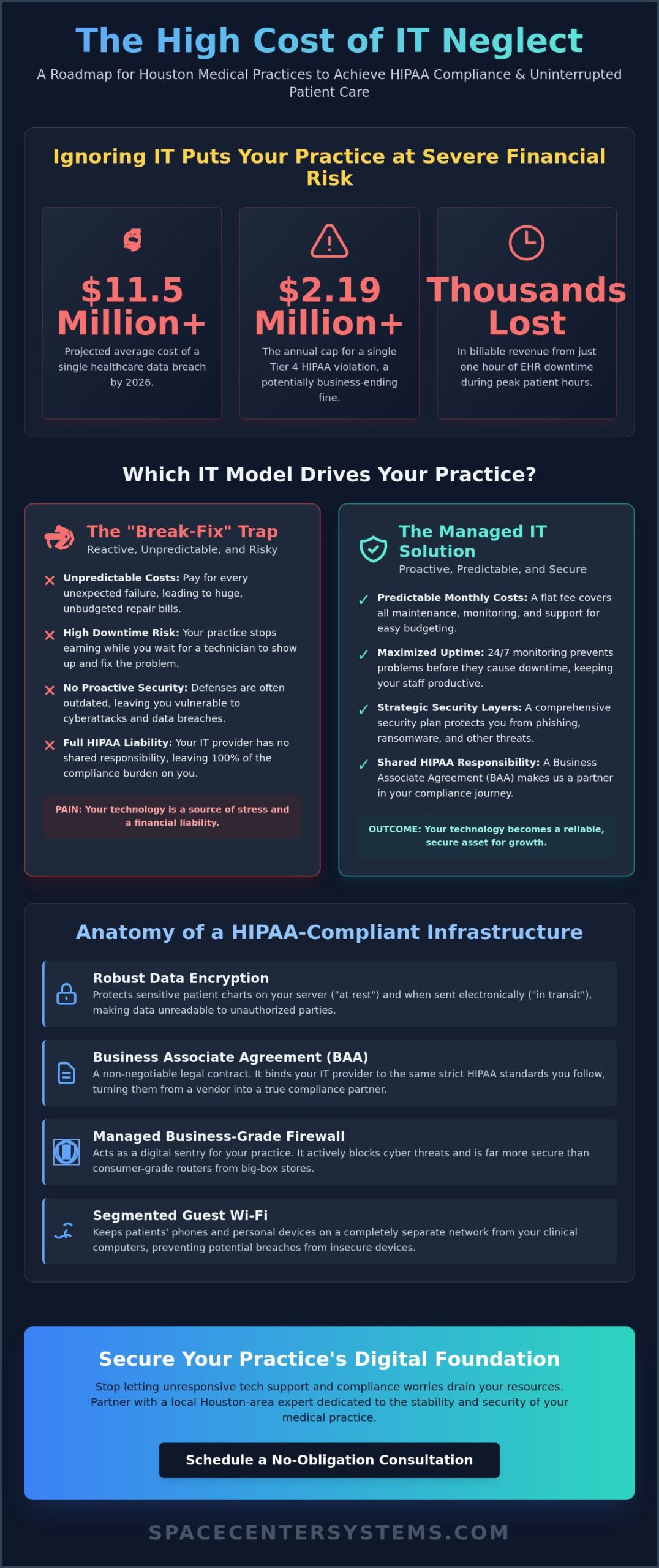 Healthcare IT Services in Pasadena: Securing Your Practice in 2026