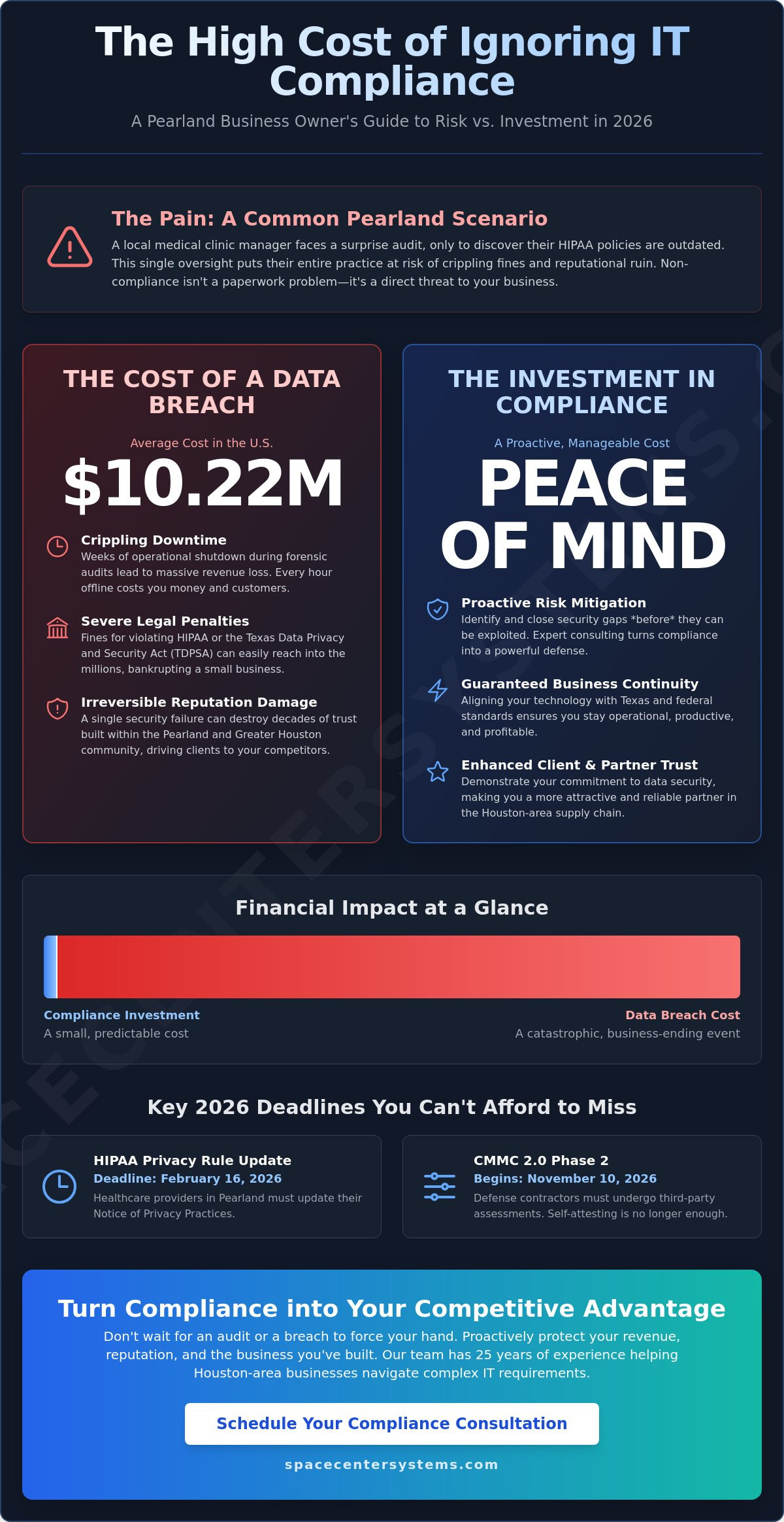 IT Compliance Consulting in Pearland: The 2026 Small Business Guide