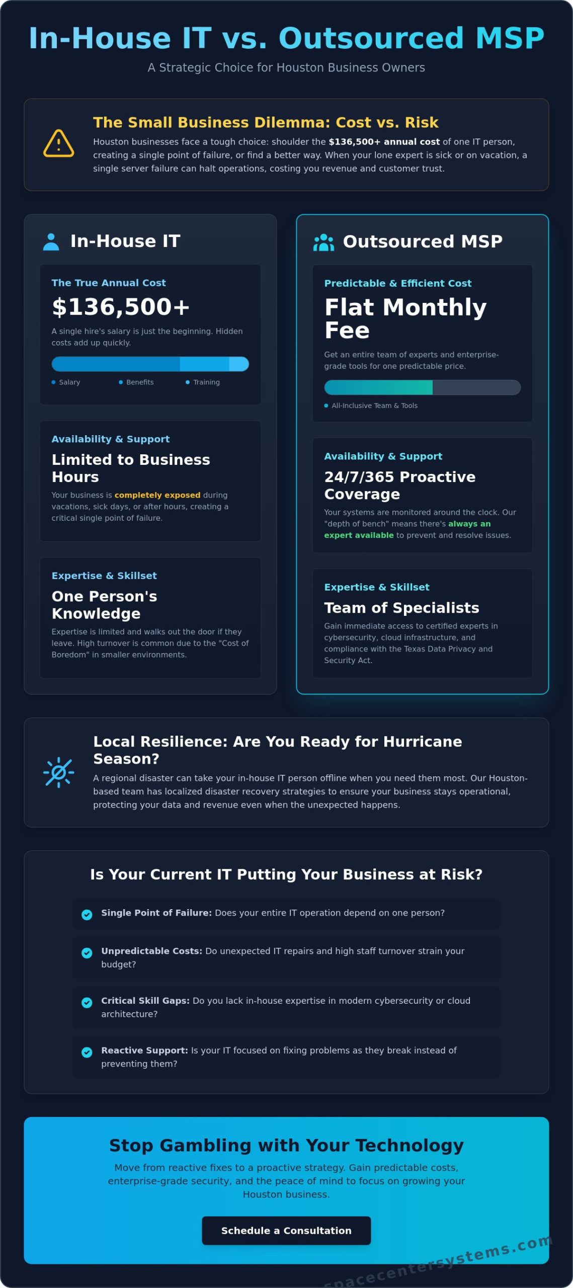 In-House IT vs. Outsourced IT: The 2026 Guide for Houston Small Businesses