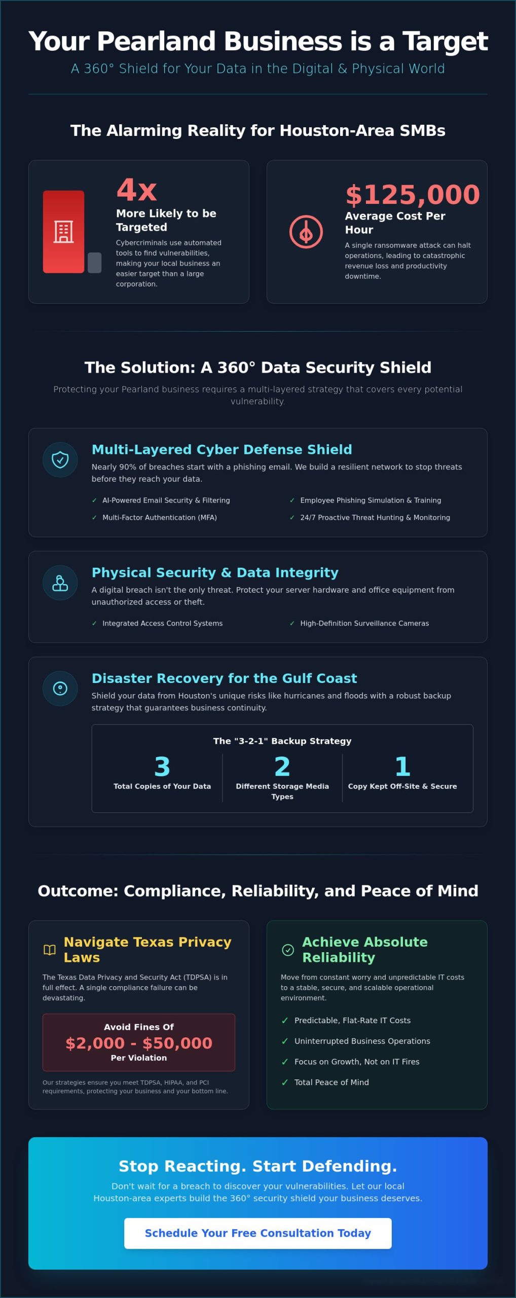Pearland Business Data Security: The 2026 Comprehensive Protection Guide