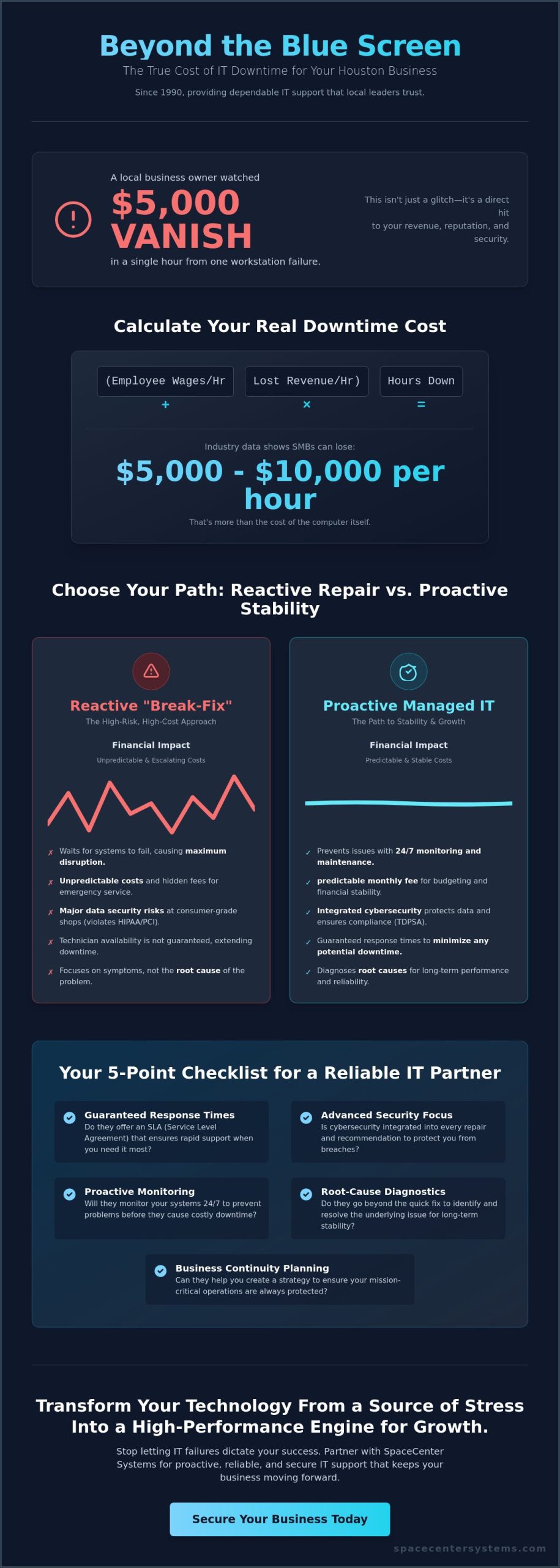 Professional Computer Repair in Pearland & Houston: A Business Owner’s Guide