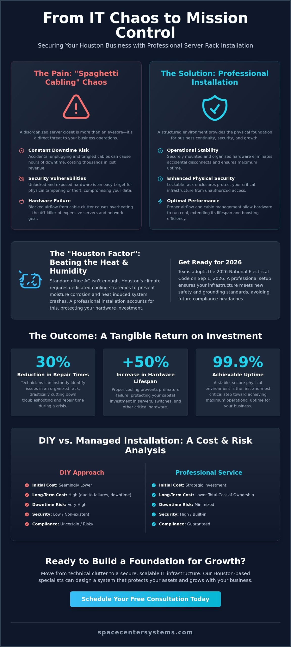 Professional Server Rack Installation in Houston: The 2026 Business Infrastructure Guide