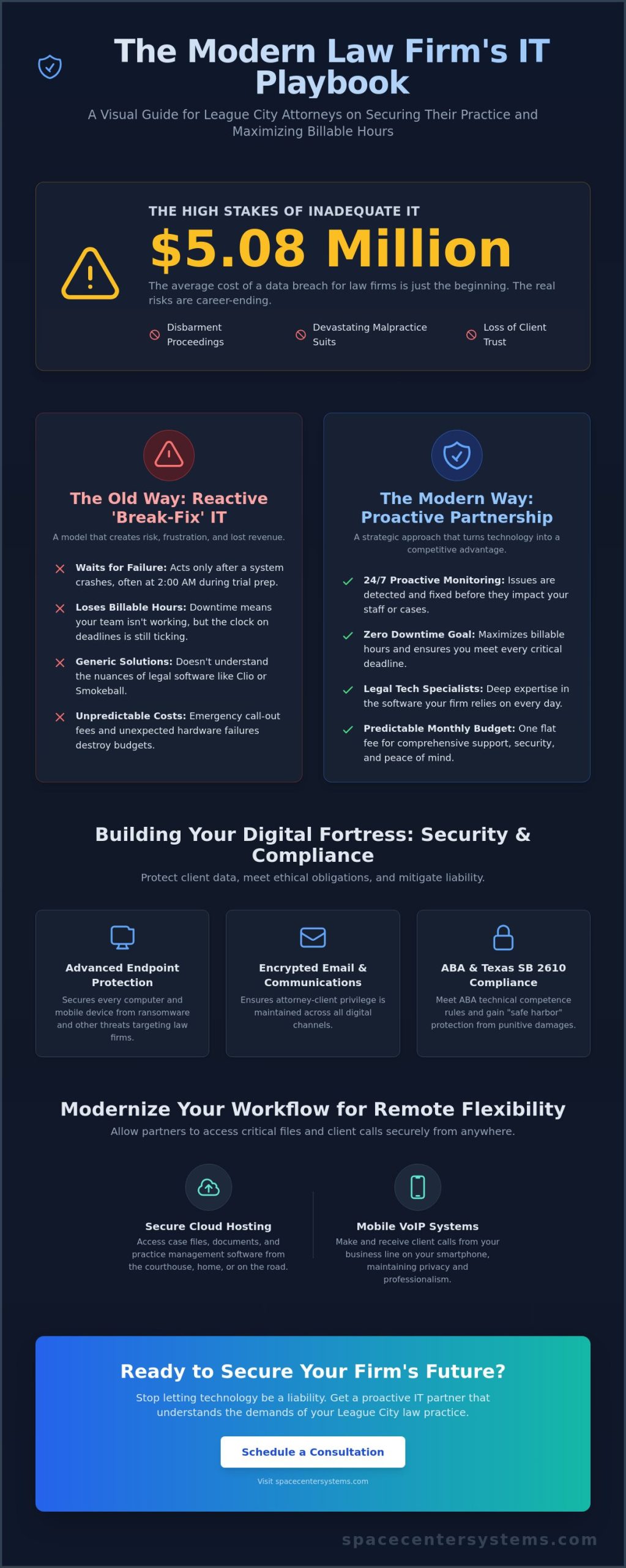 Reliable IT Support for Law Firms in League City: The 2026 Legal Tech Guide