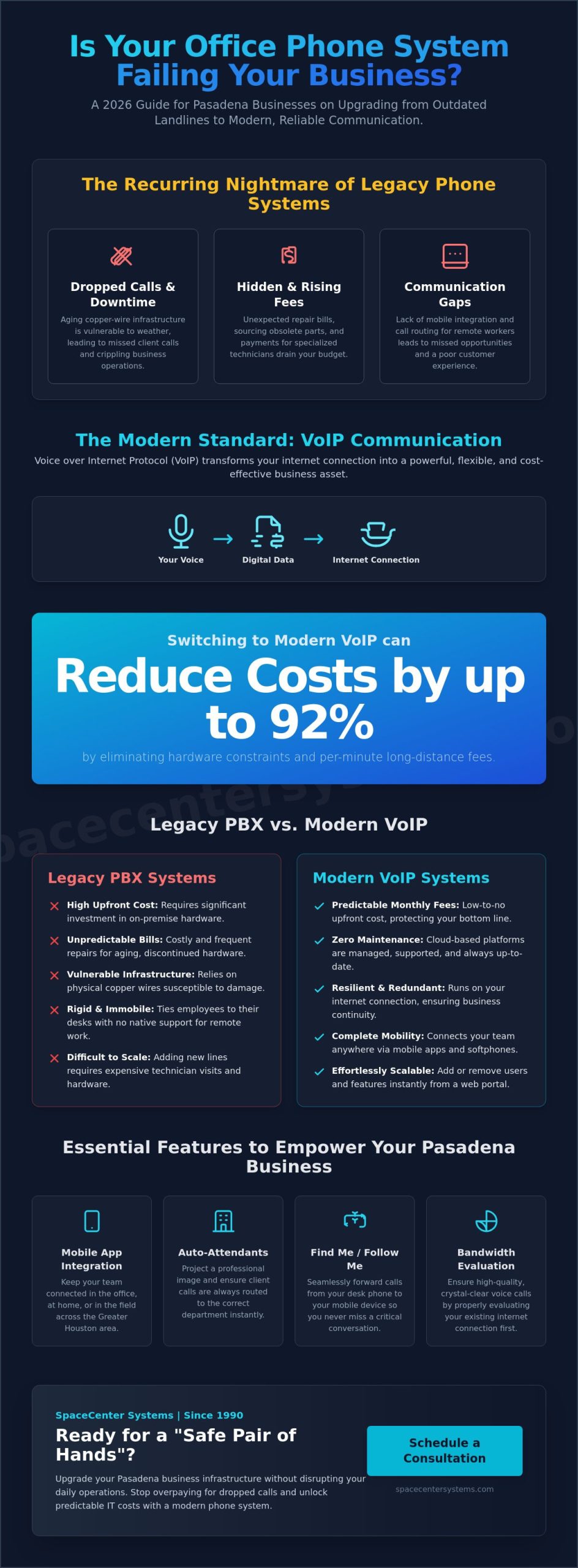 Reliable Office Phone Systems in Pasadena, TX: The 2026 Business Guide