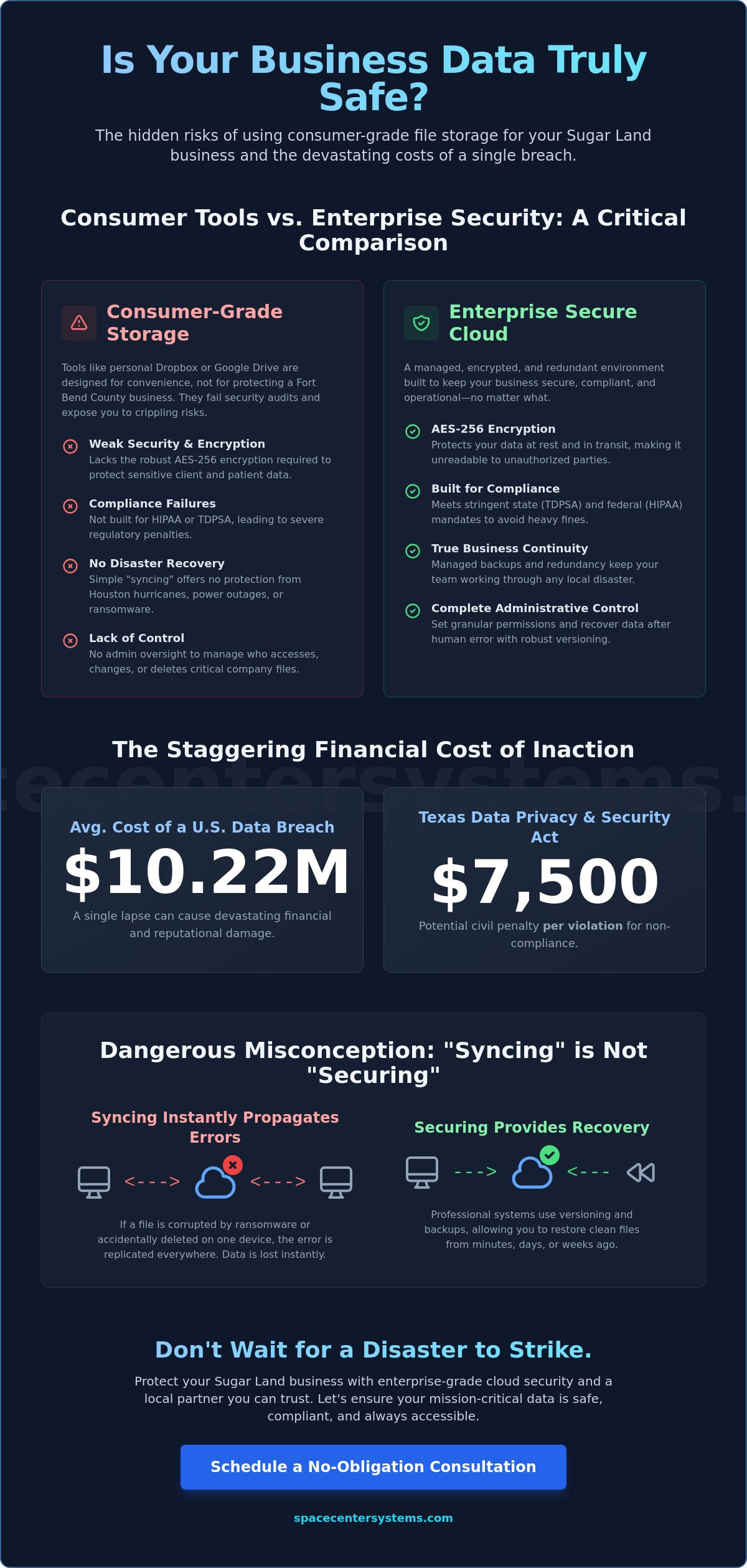 Secure Cloud Storage for Business in Sugar Land: The 2026 Security Guide
