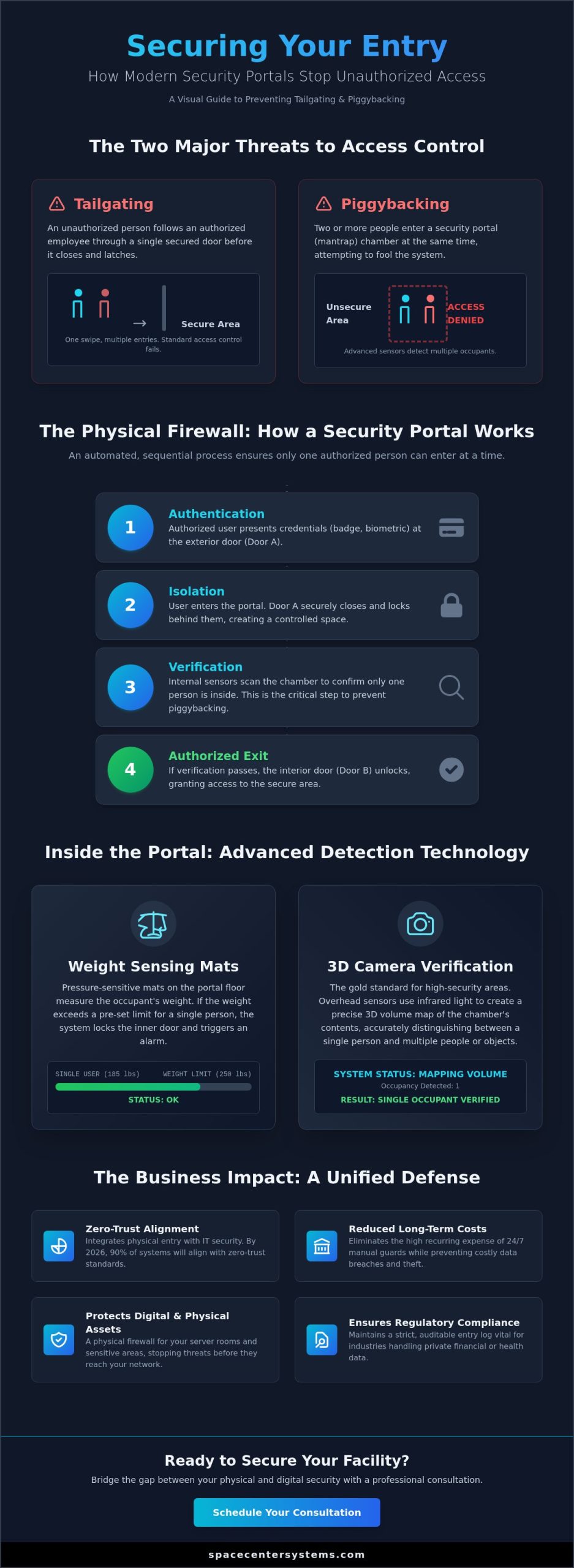 Security Portal Systems in Houston: A Small Business Buying Guide (2026)