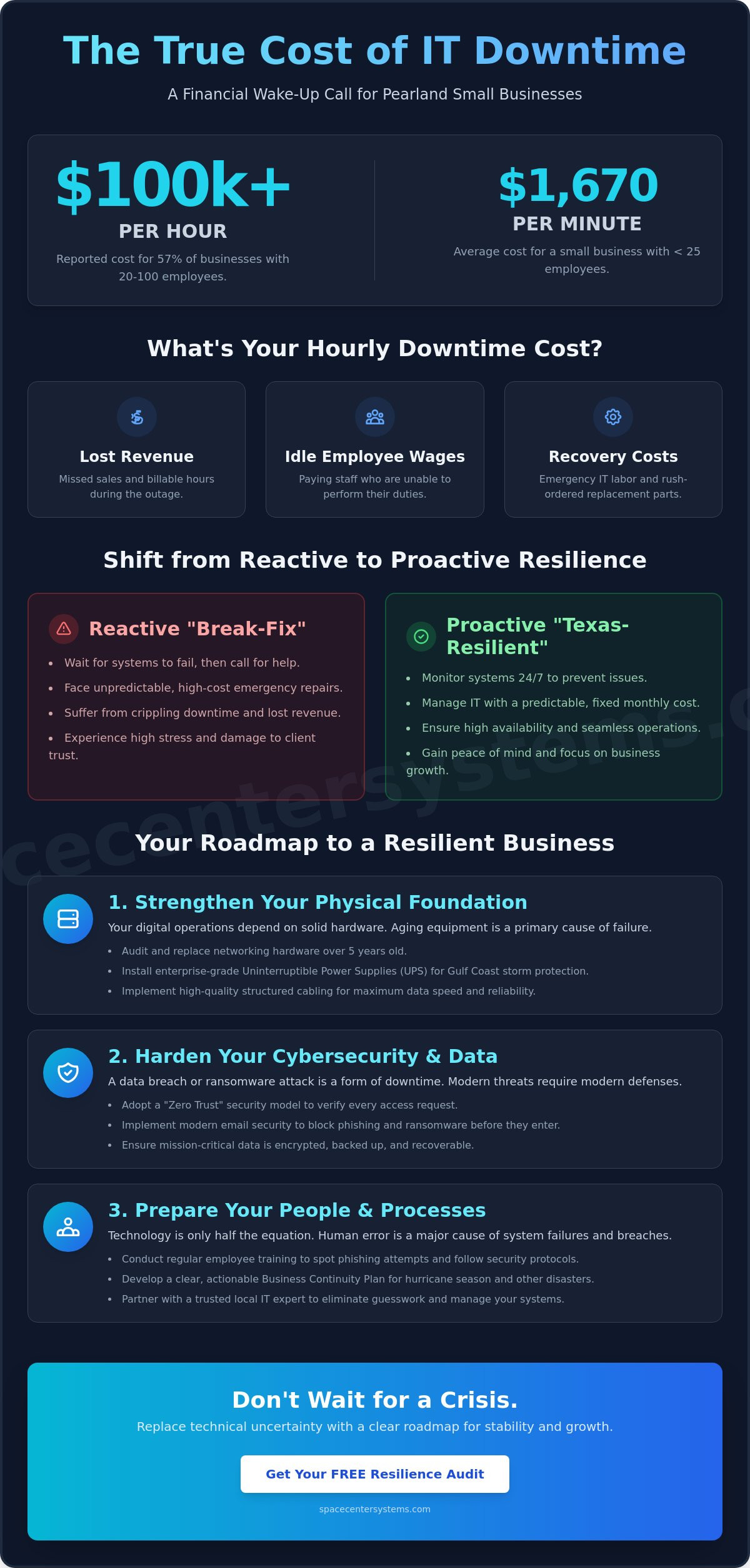 The Ultimate Checklist for Preventing Downtime for My Business in Pearland