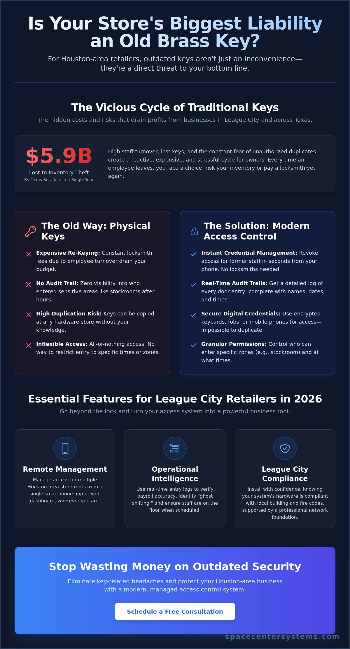 Access Control Systems for Retail Stores League City: The 2026 Security Guide