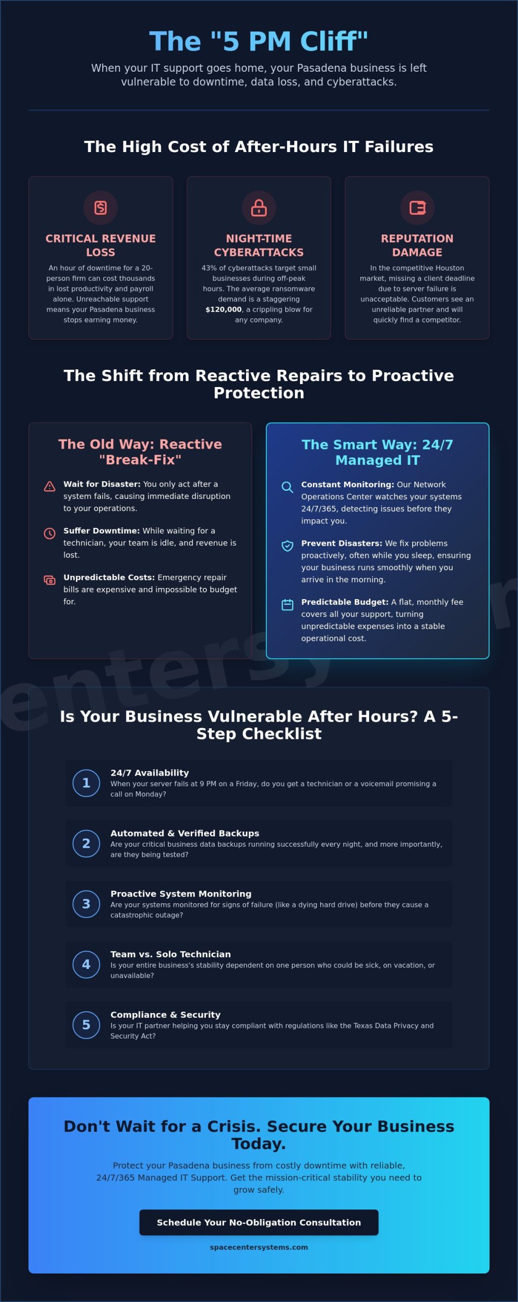 After-Hours IT Help in Pasadena, TX: 24/7 Support for Your Business in 2026
