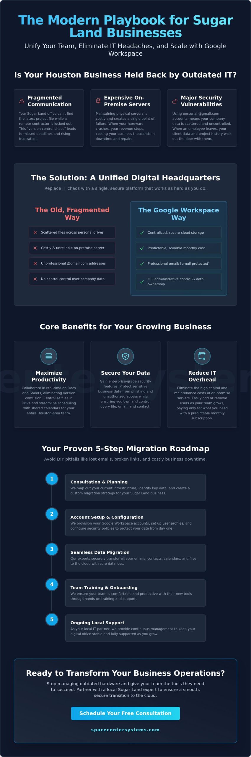 Google Workspace for Business in Sugar Land: The 2026 Digital Productivity Guide
