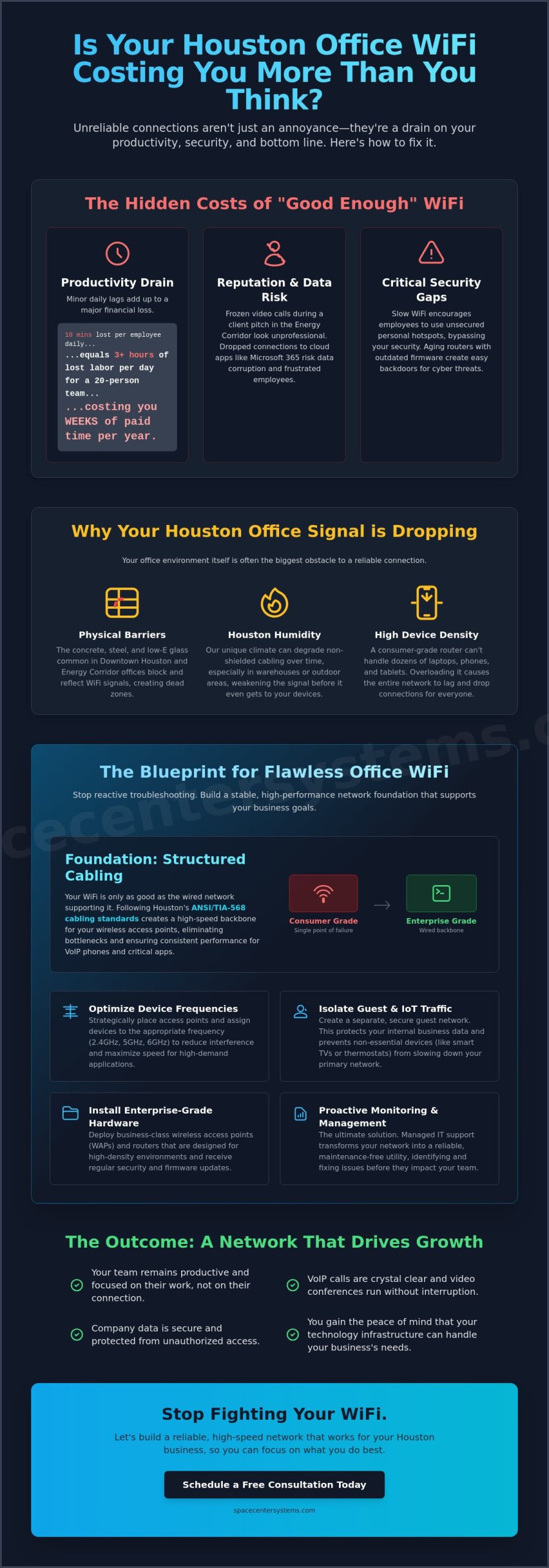 How to Improve Office WiFi in Houston: A Business Owner’s Guide to Reliable Connectivity