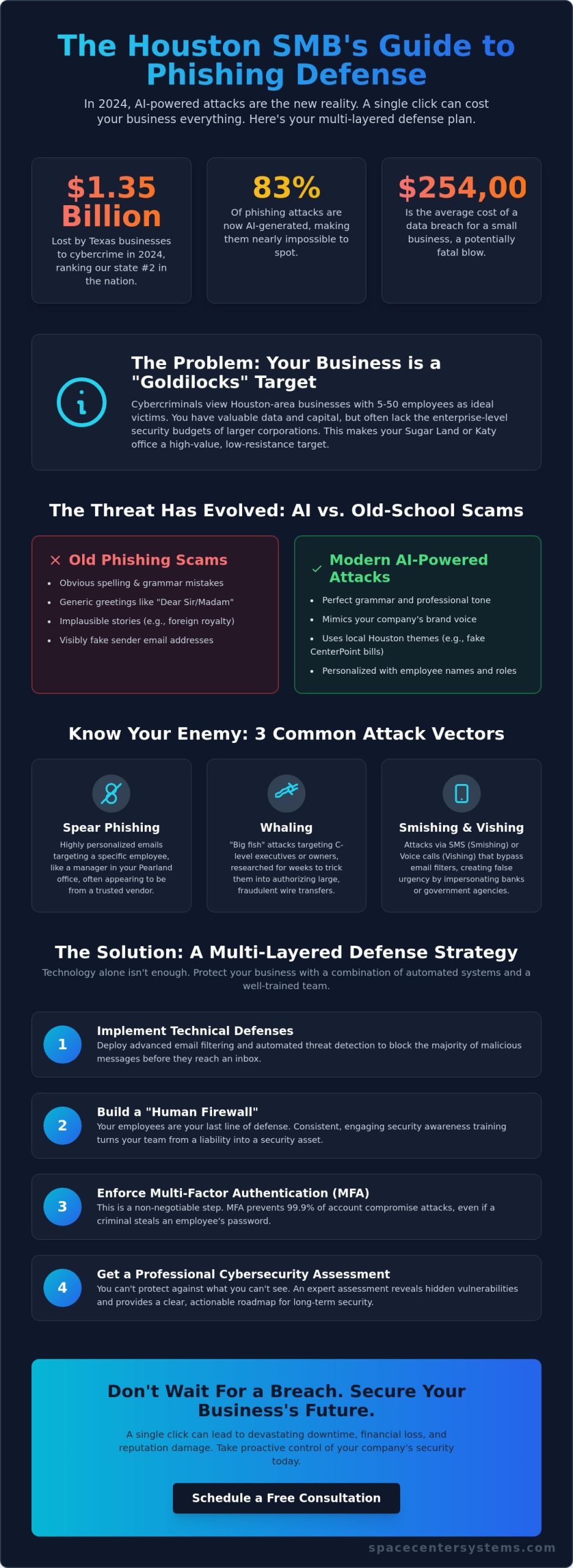 How to Protect My Business From Phishing Attacks: A 2026 Guide for Houston SMBs