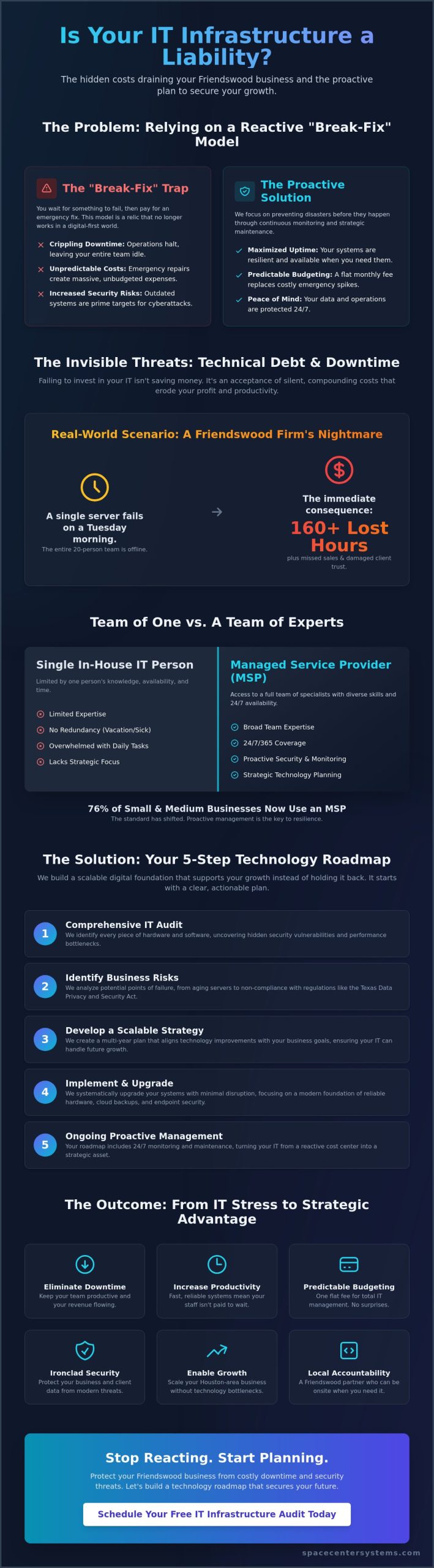 IT Infrastructure Management in Friendswood: A 2026 Small Business Guide