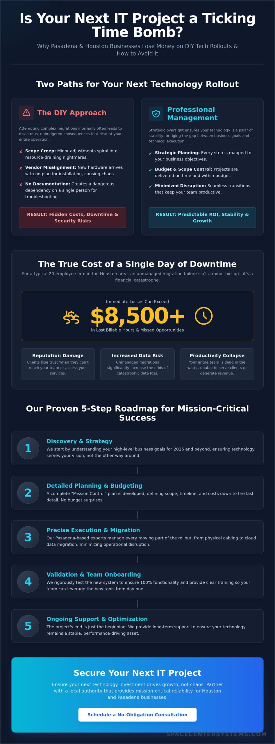 IT Project Management Services in Pasadena: Your Guide to Strategic Tech Rollouts in 2026