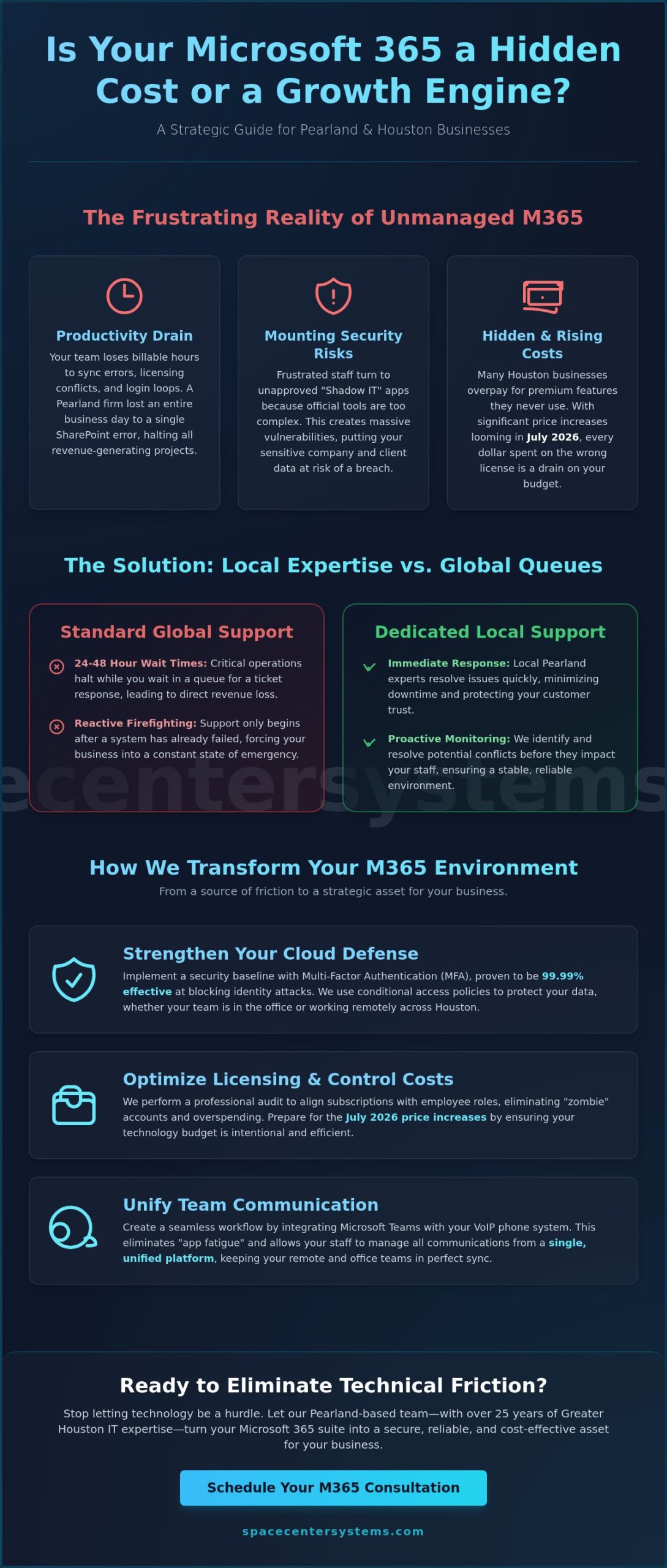 Microsoft 365 Support in Pearland: Maximizing Business Productivity & Security