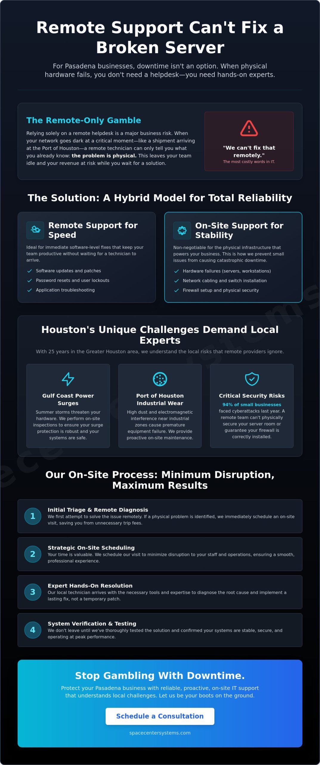 On-Site IT Support in Pasadena, TX: Reliable Technology Solutions for Growing Businesses