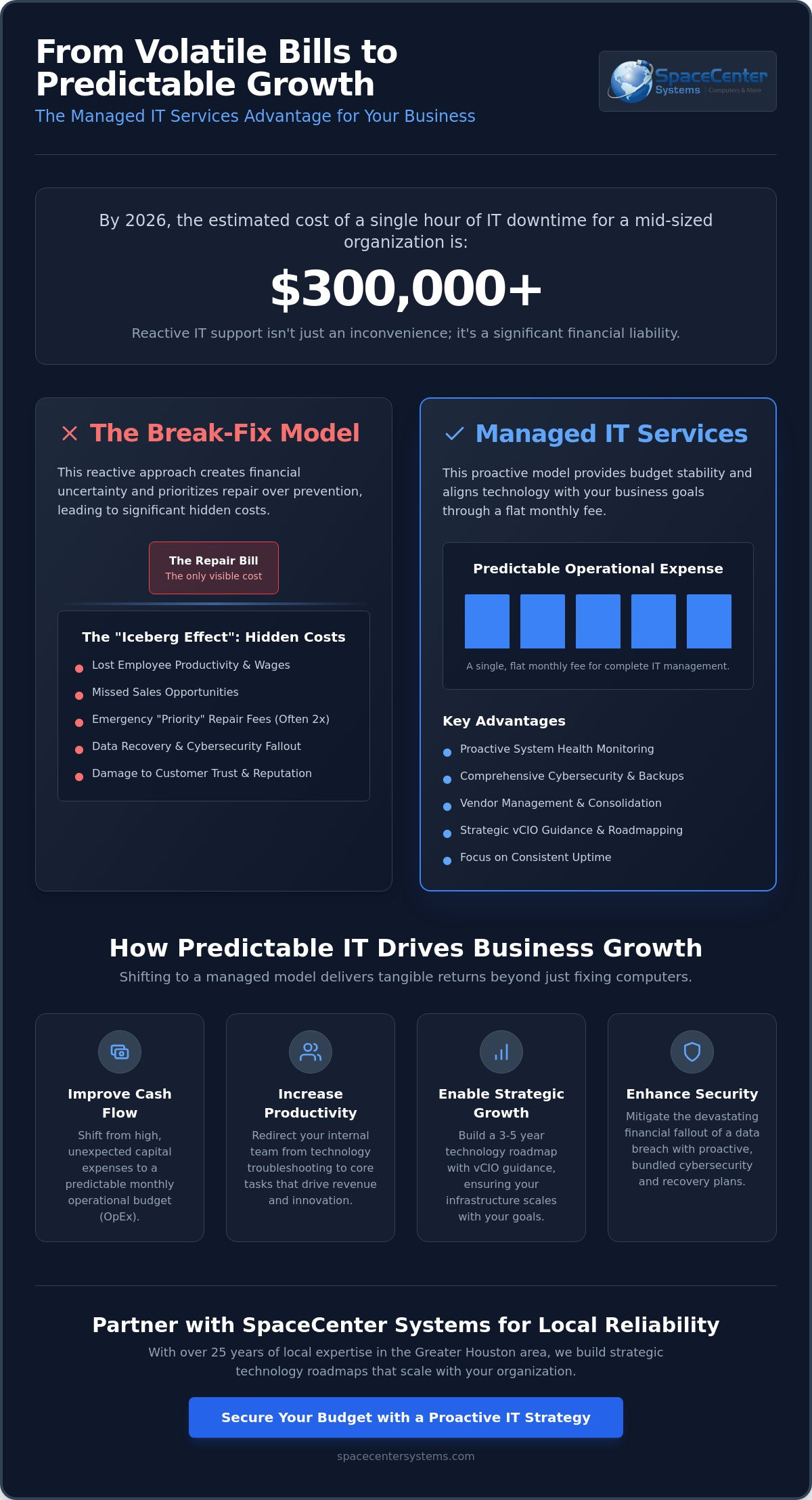 Predictable IT Costs for My Business: A Guide to Budgeting for Success in 2026