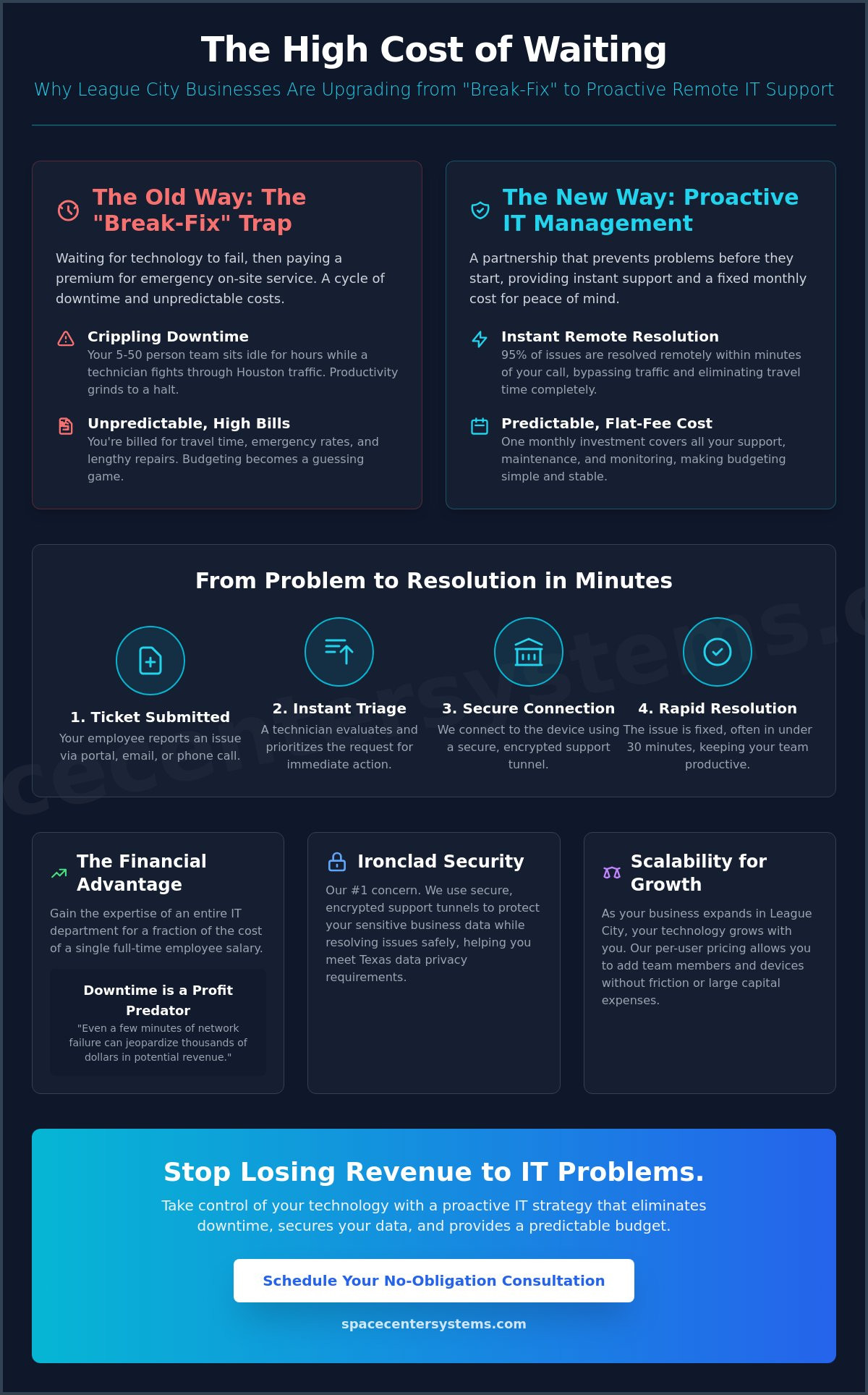 Remote IT Support in League City: Scaling Your Business Efficiency in 2026