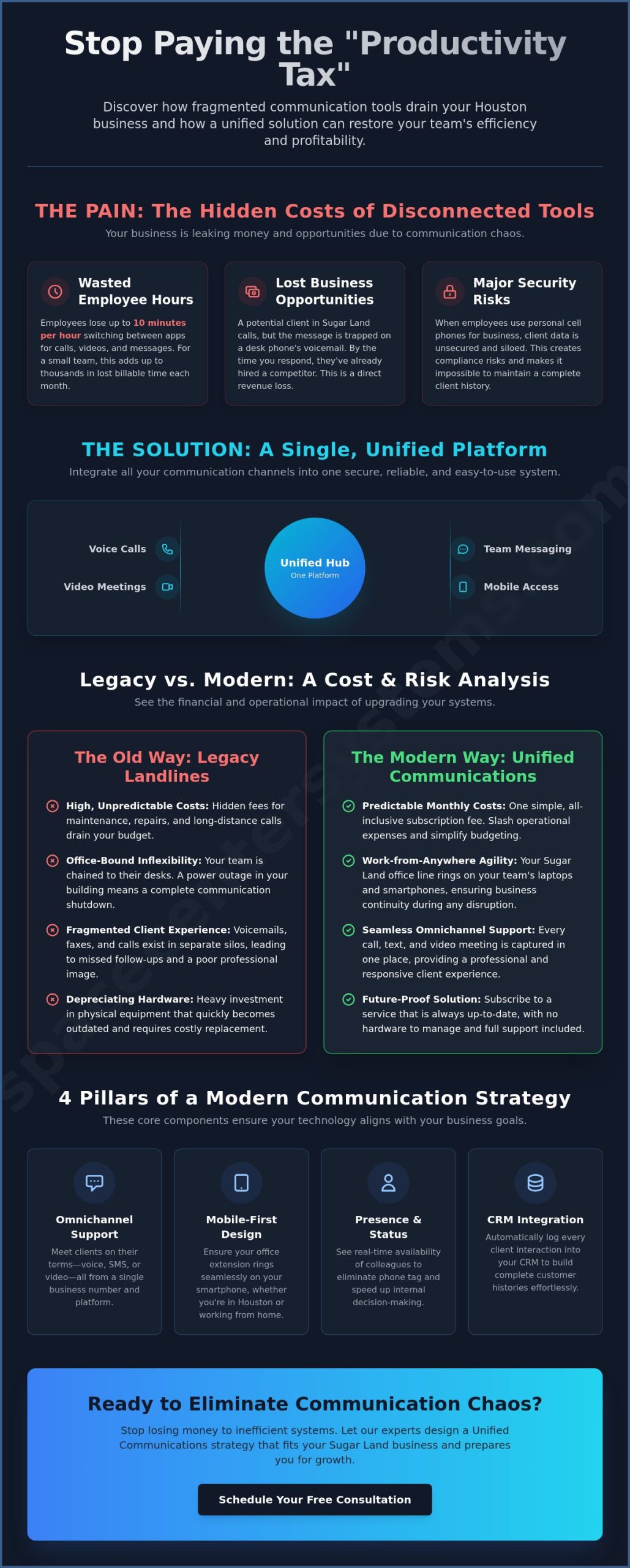 Unified Communications Solutions in Sugar Land: The 2026 Small Business Guide