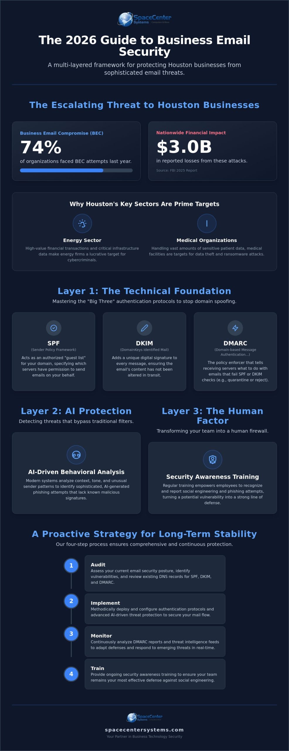 Business Email Security in Houston: The 2026 Strategy for Local Firms